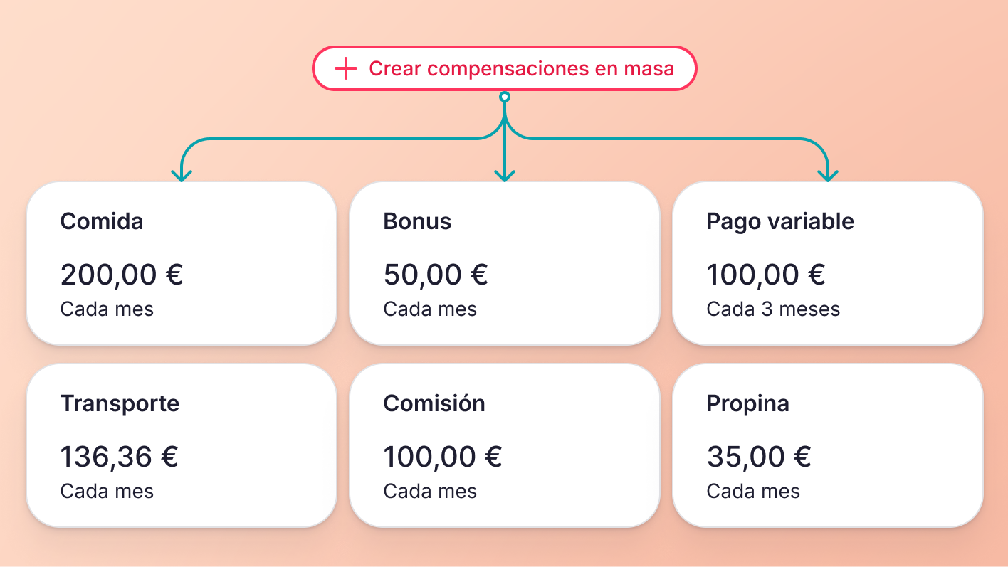 Creación de compensaciones adicional en masa