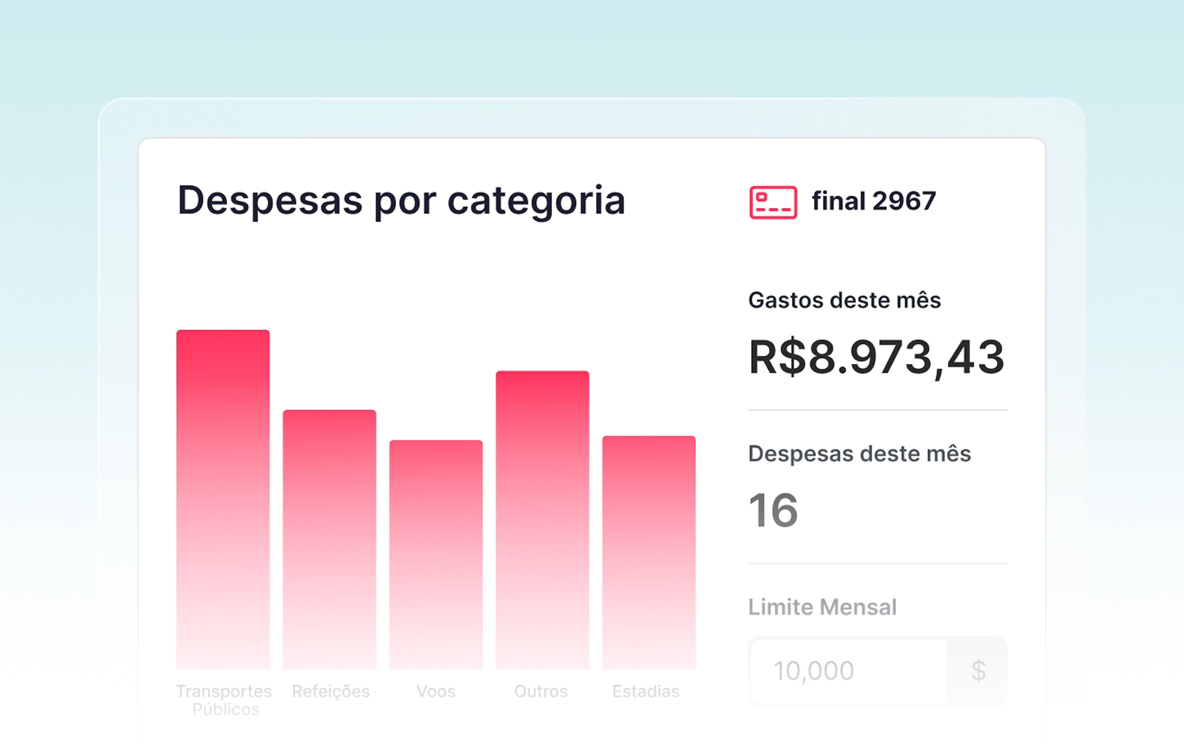 Gestão de despesas
