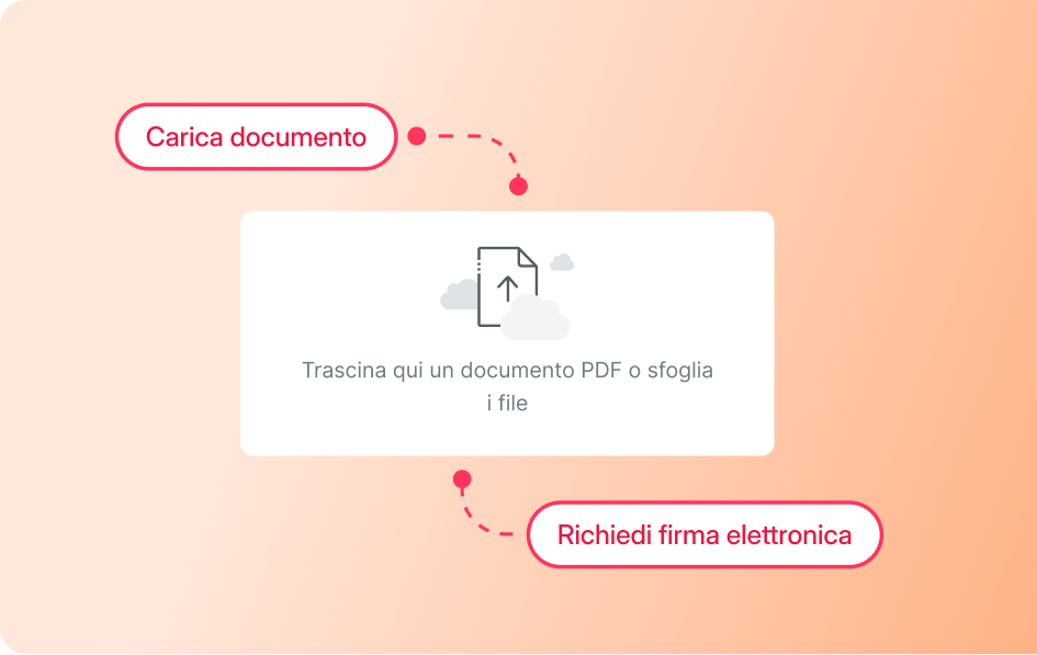 Gestione documentale open source Gestione documentale open source
