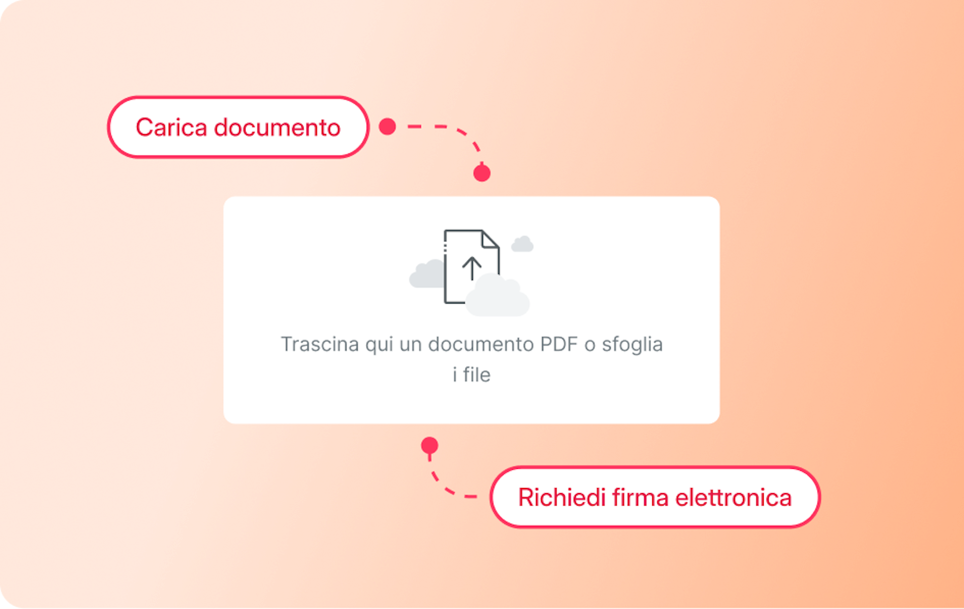 Gestione documentale open source