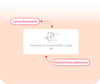 Software per la gestione documentale Software per la gestione documentale