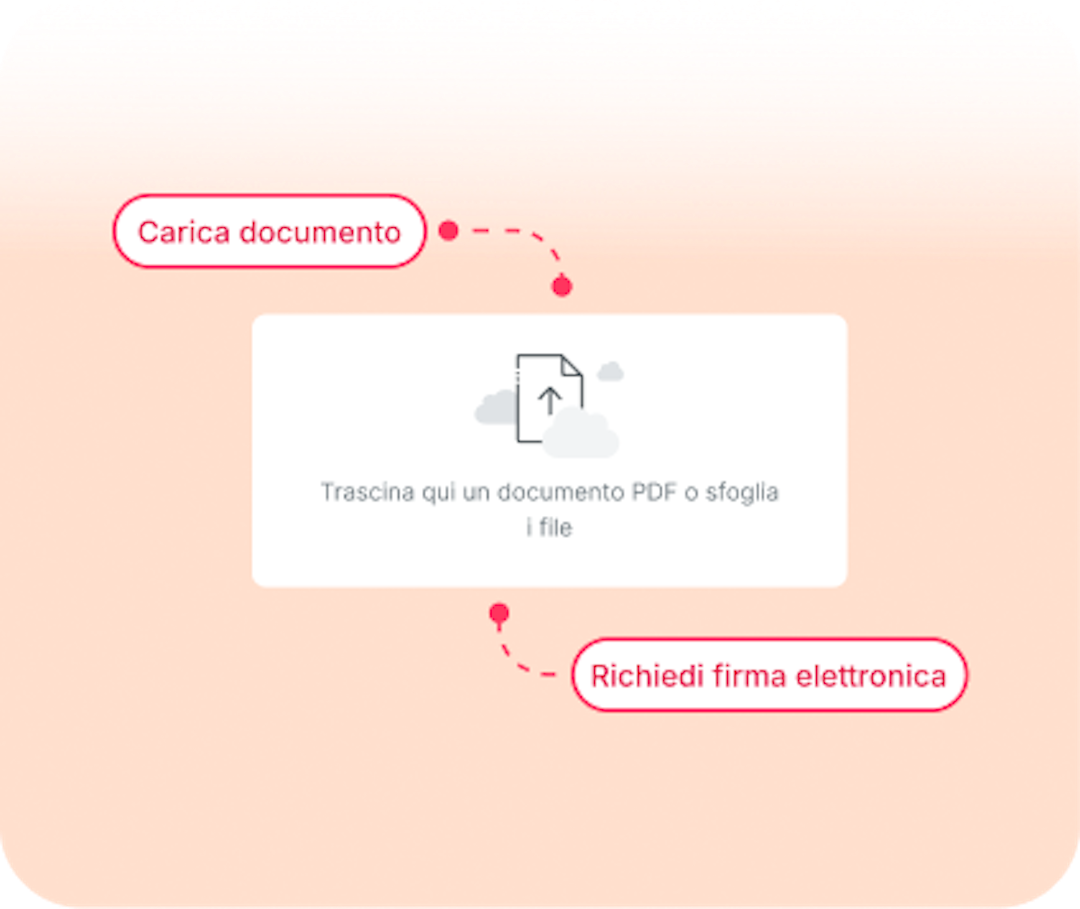 Software per la gestione documentale