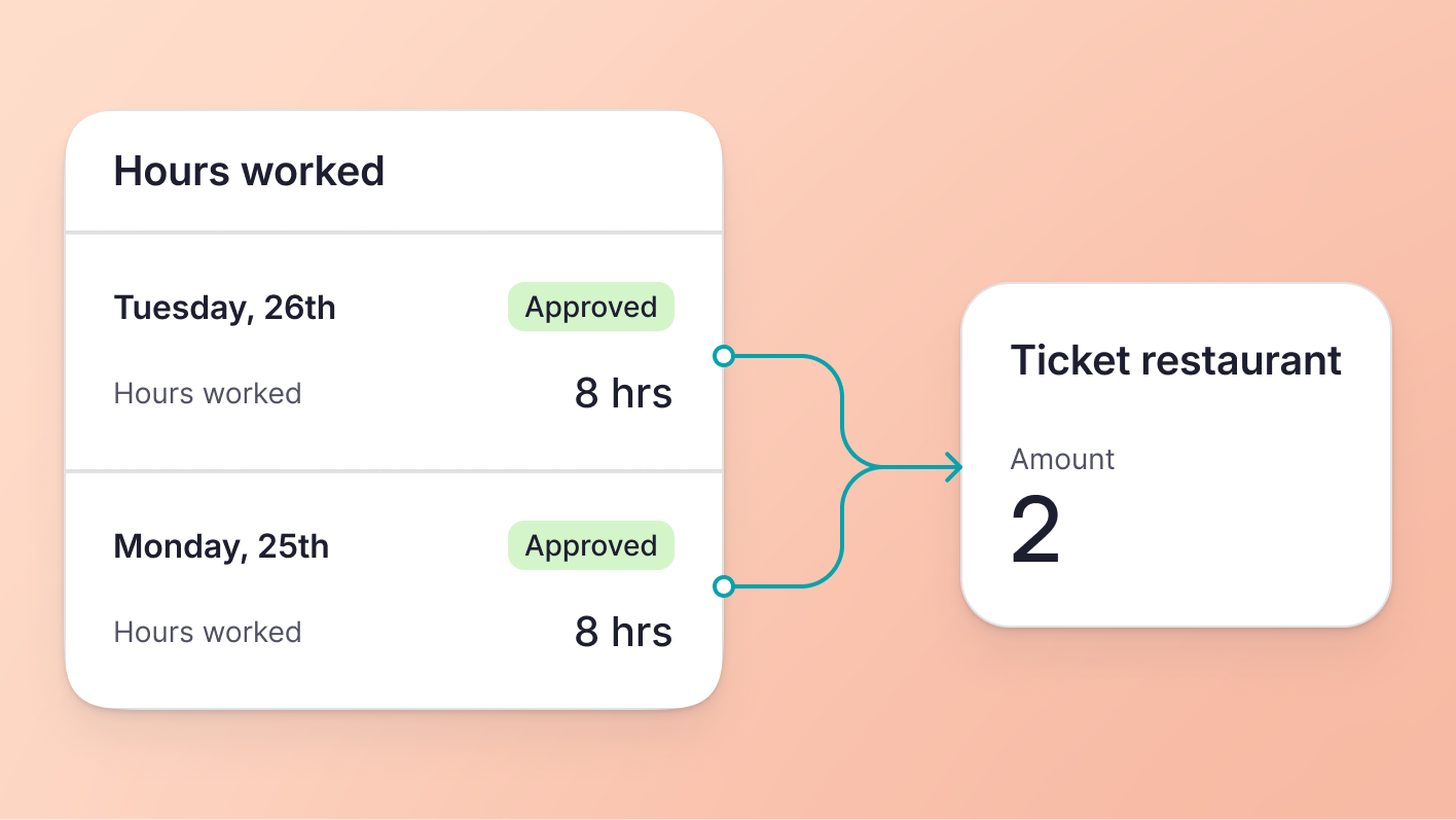 Customize meal voucher conditions