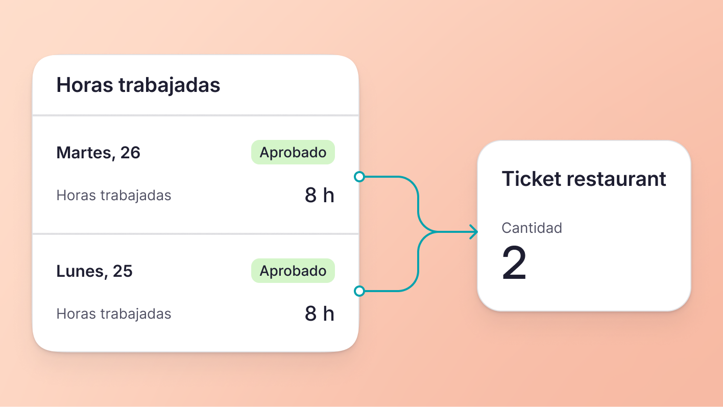 Personaliza las condiciones de los vales de comida