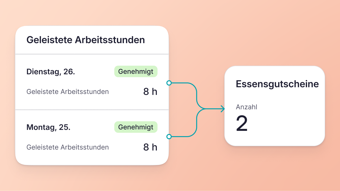 Konditionen für Essensgutscheine individuell anpassen
