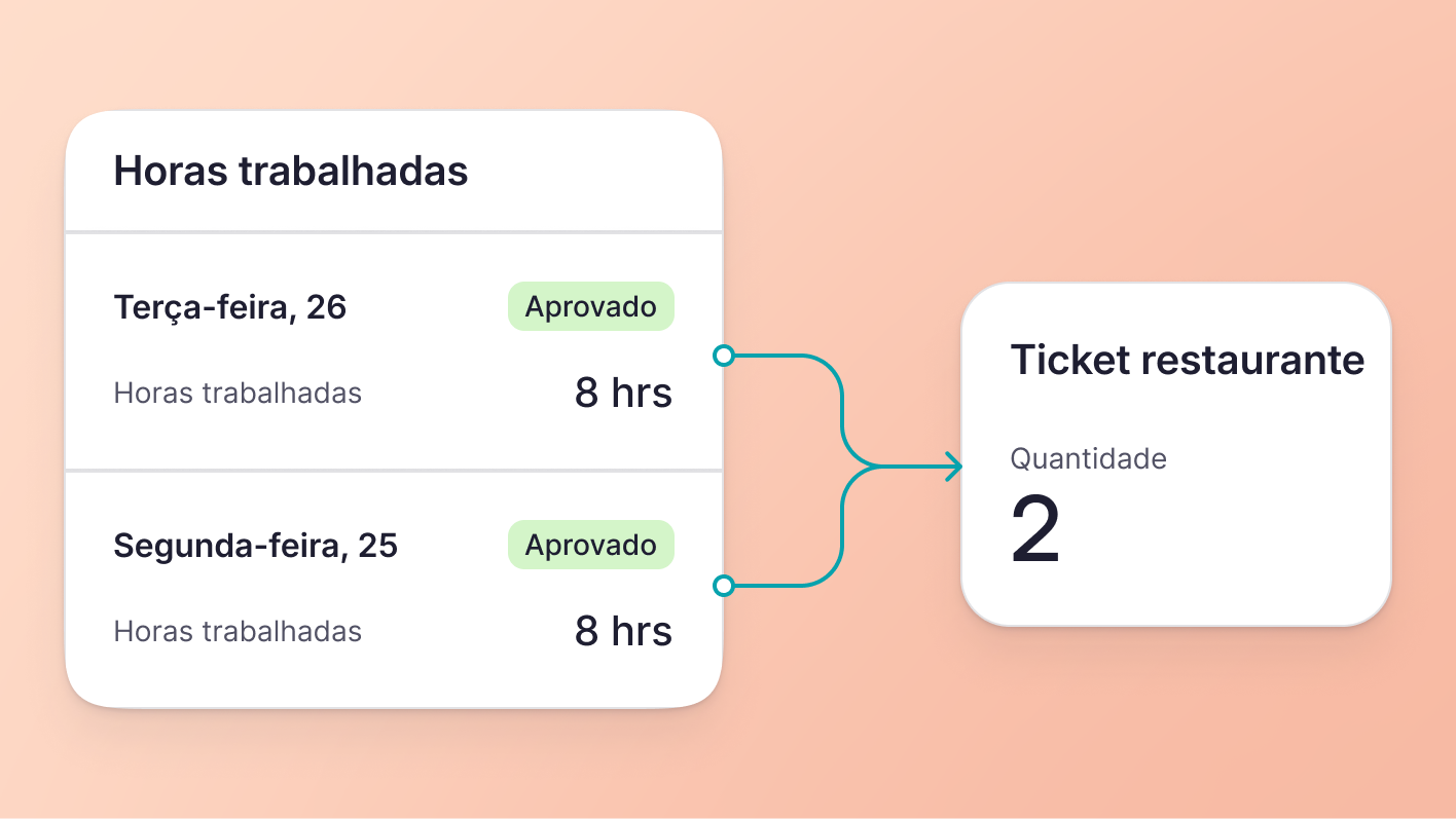 Personalize as condições do subsídio de alimentação