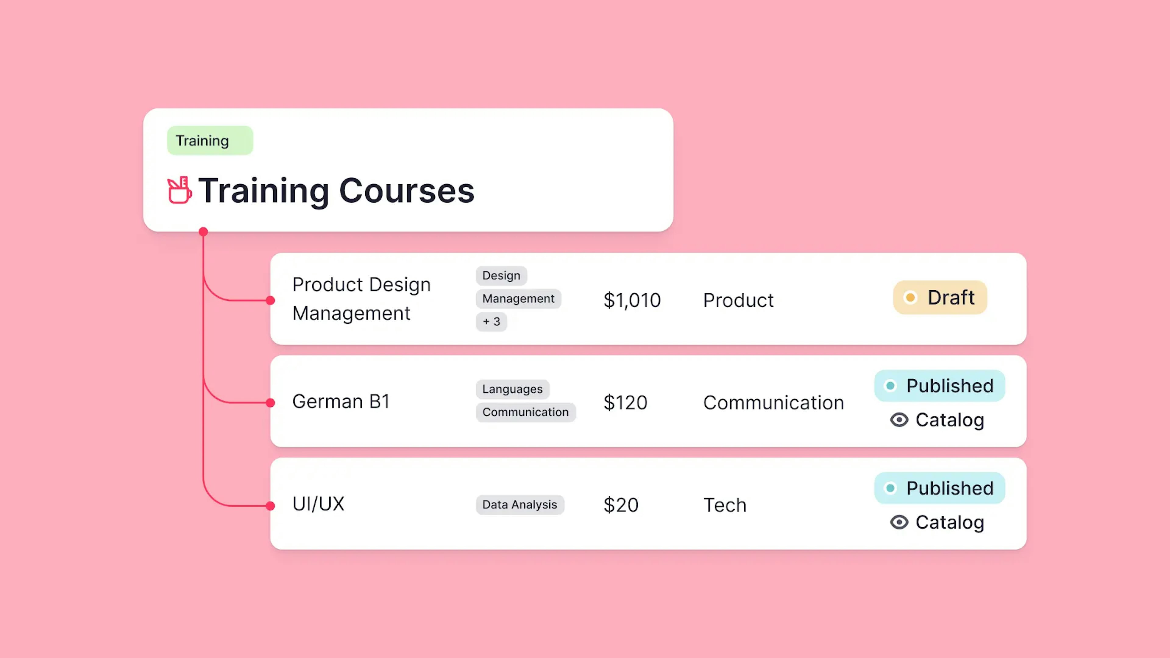 Training management courses