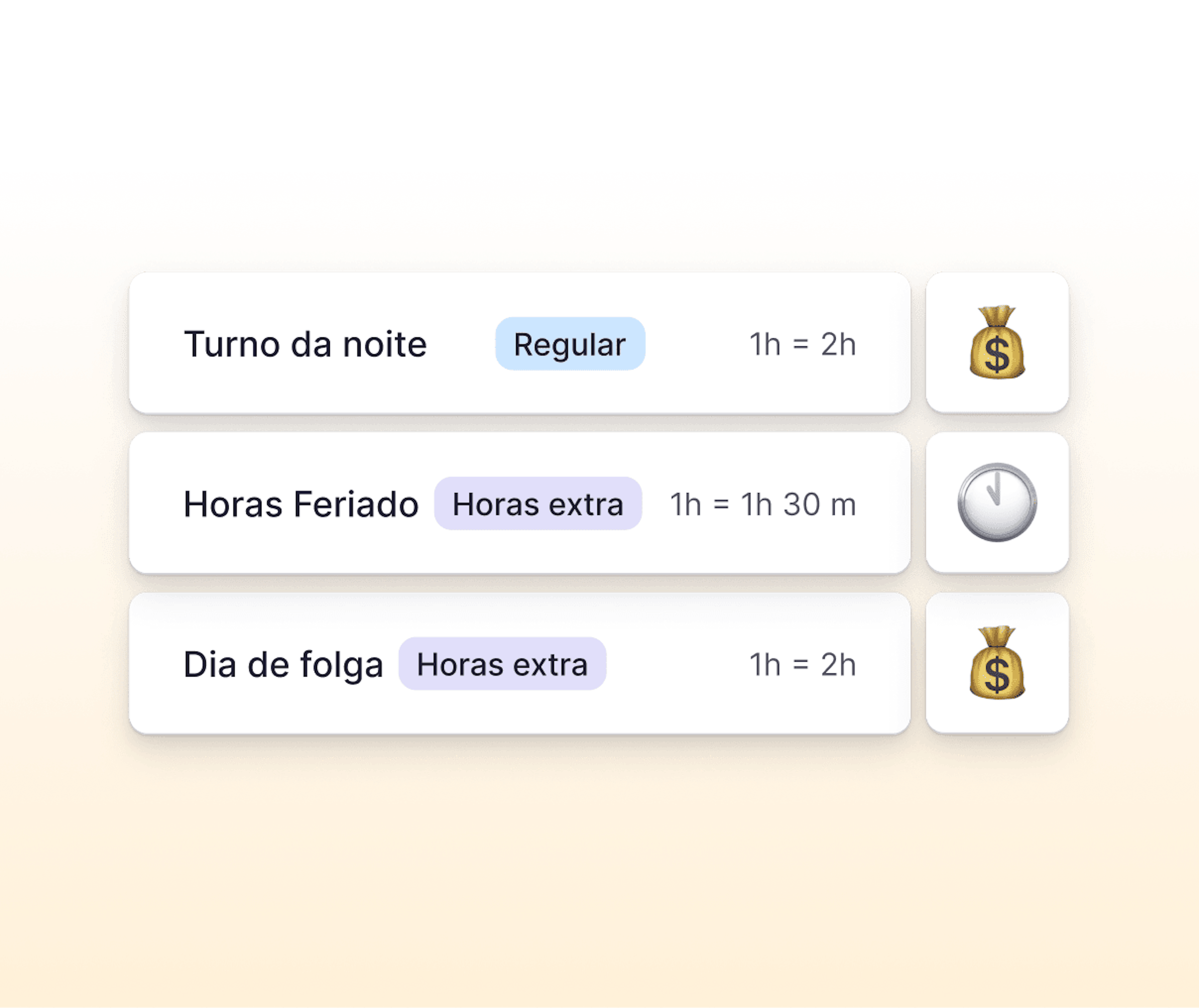 Compensação Salários