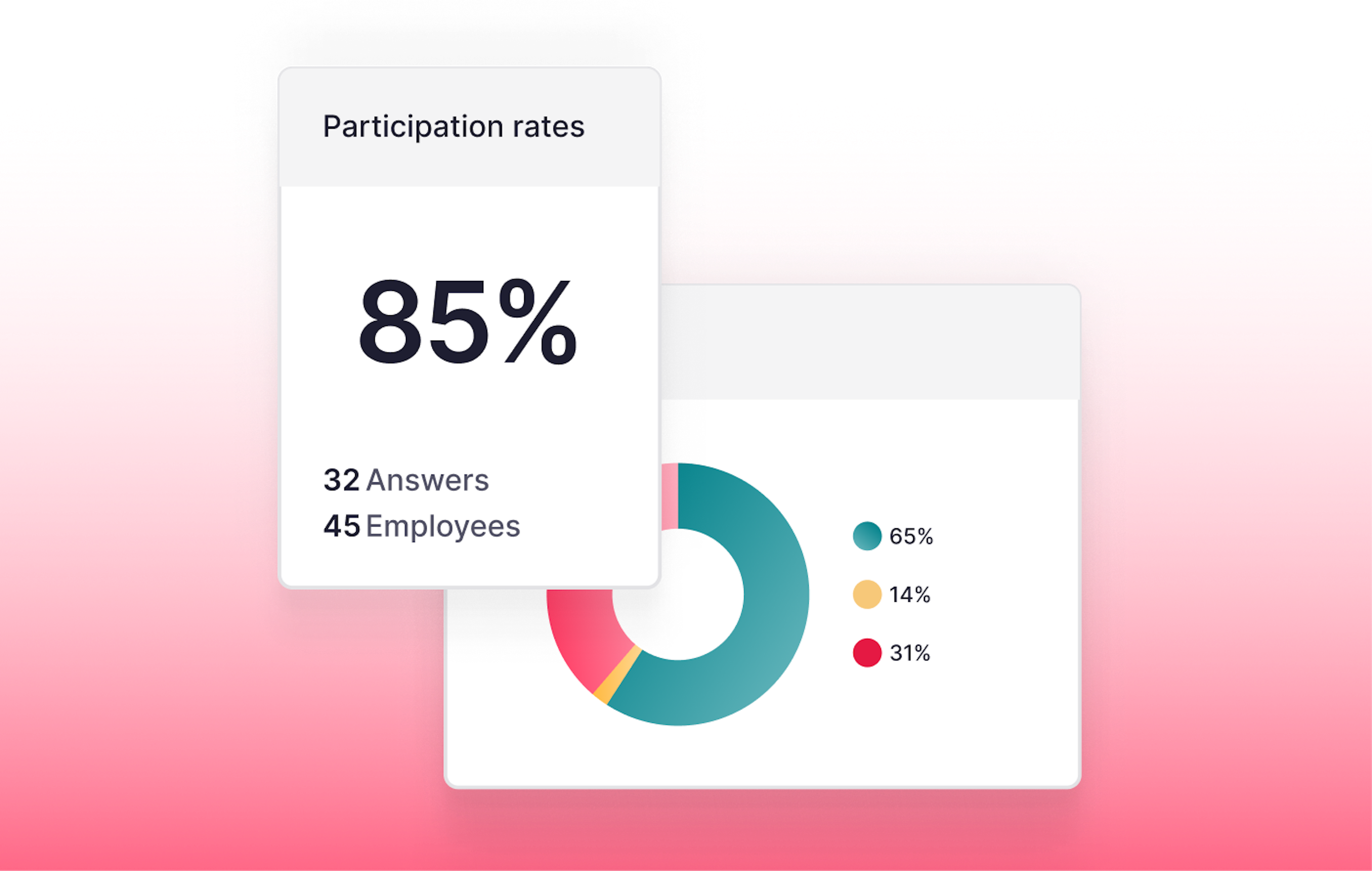 training management engagement