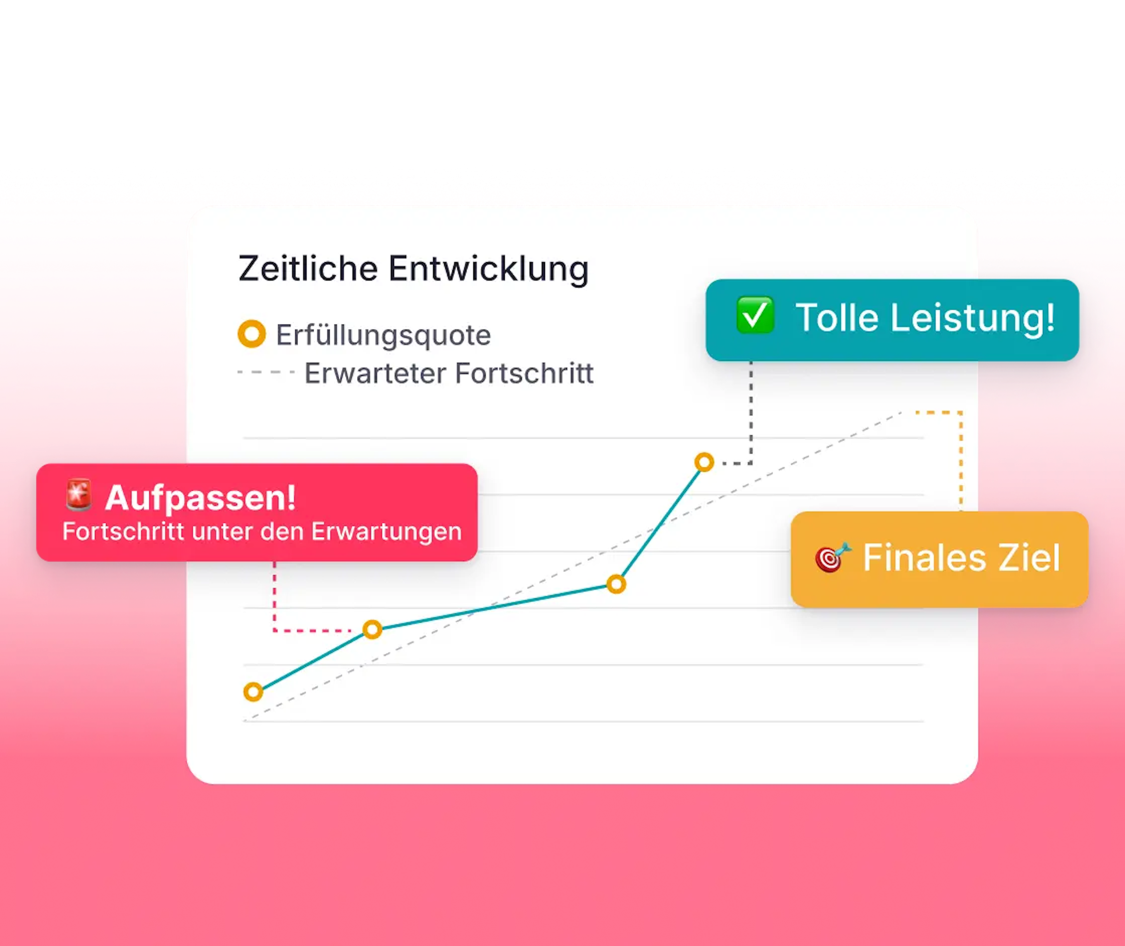 engagement_performance