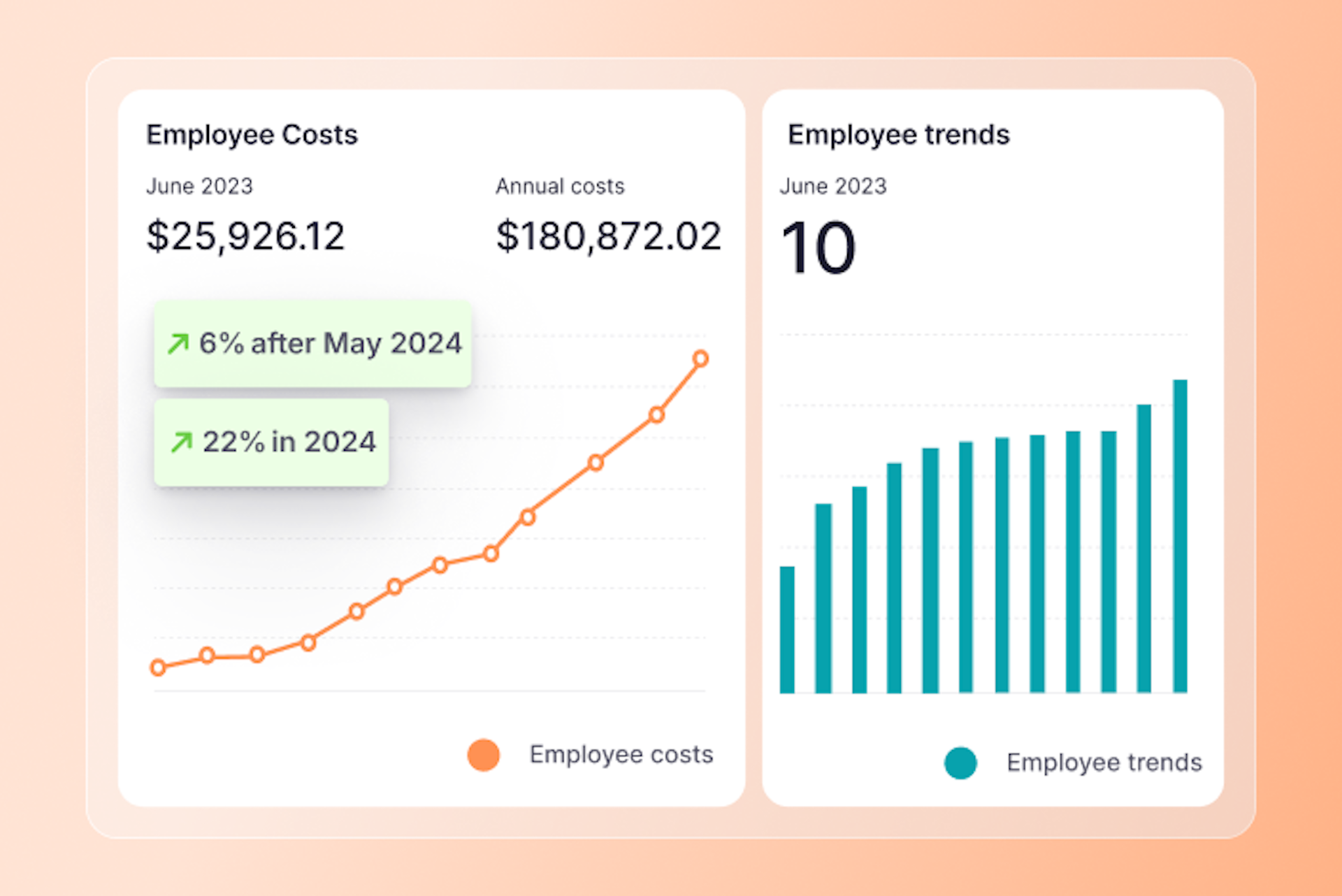 HR reports and analytics finance software