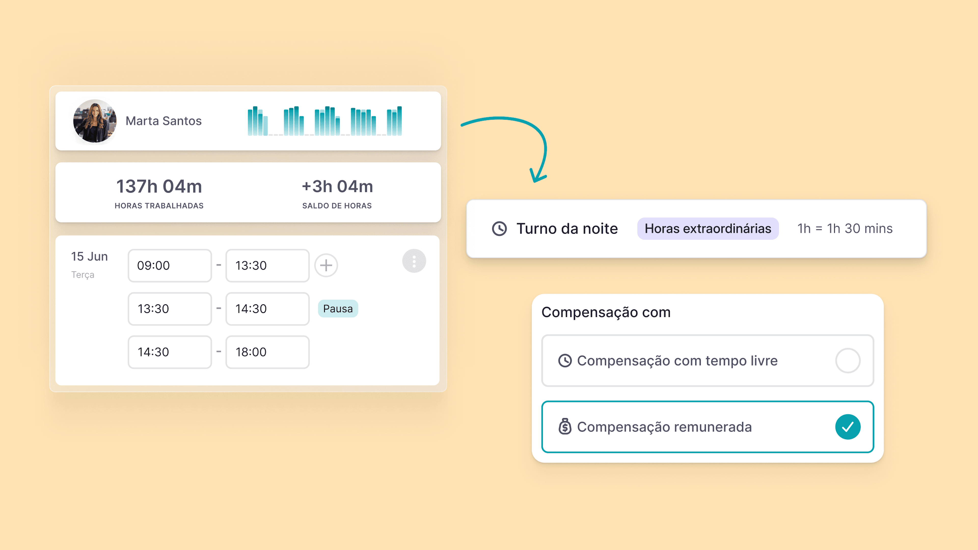 Análise tempo