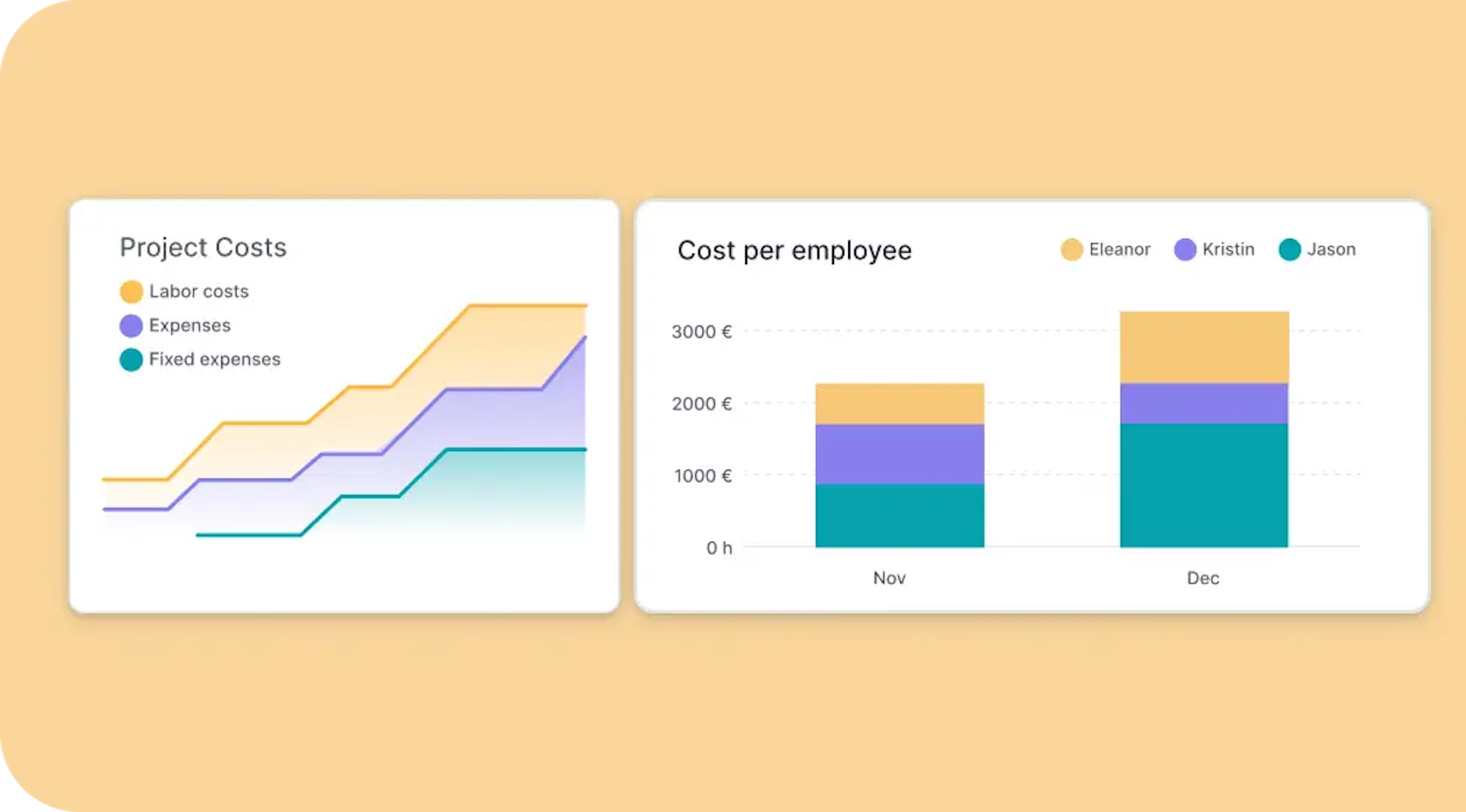 project employee cost
