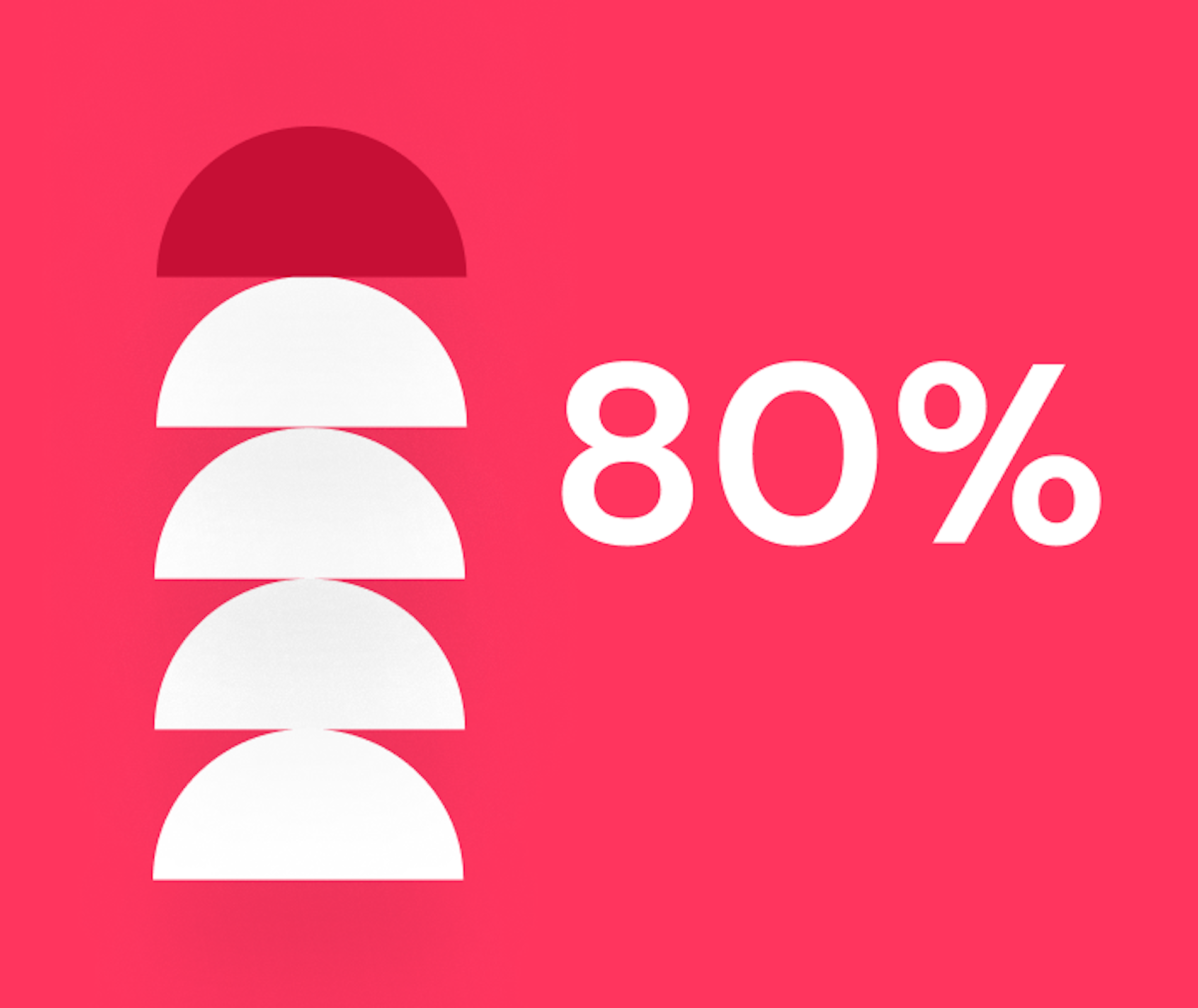 80%
