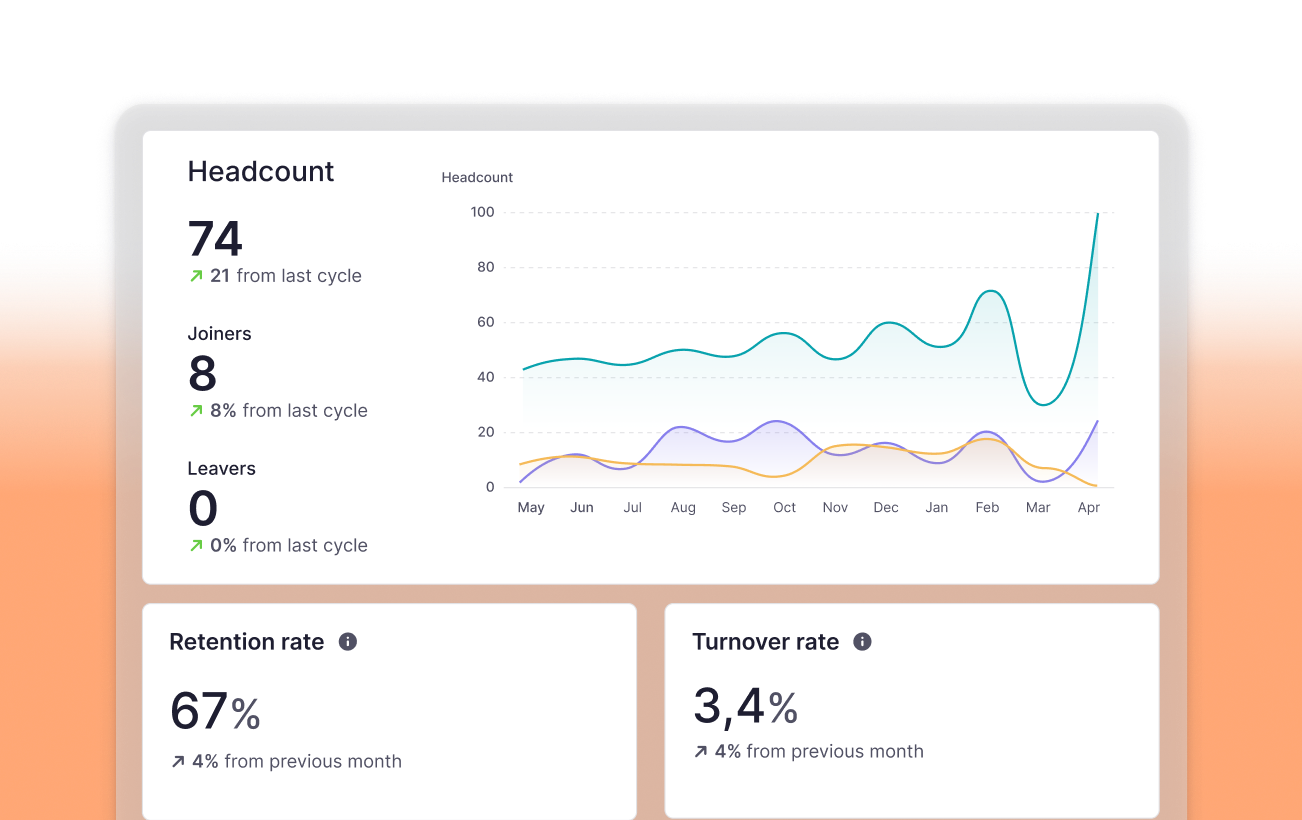 hr reports employee data reports