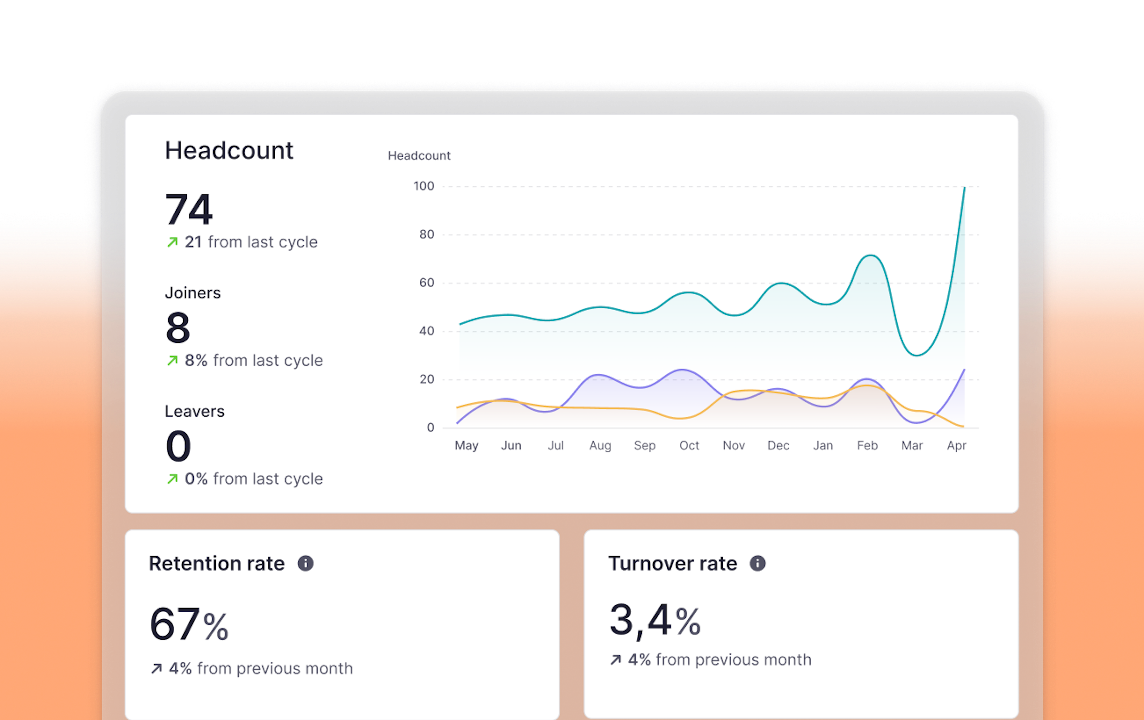employee data reports