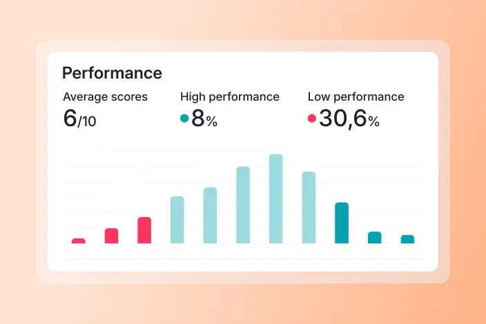 HR reports and analytics performance HR reports and analytics performance graph