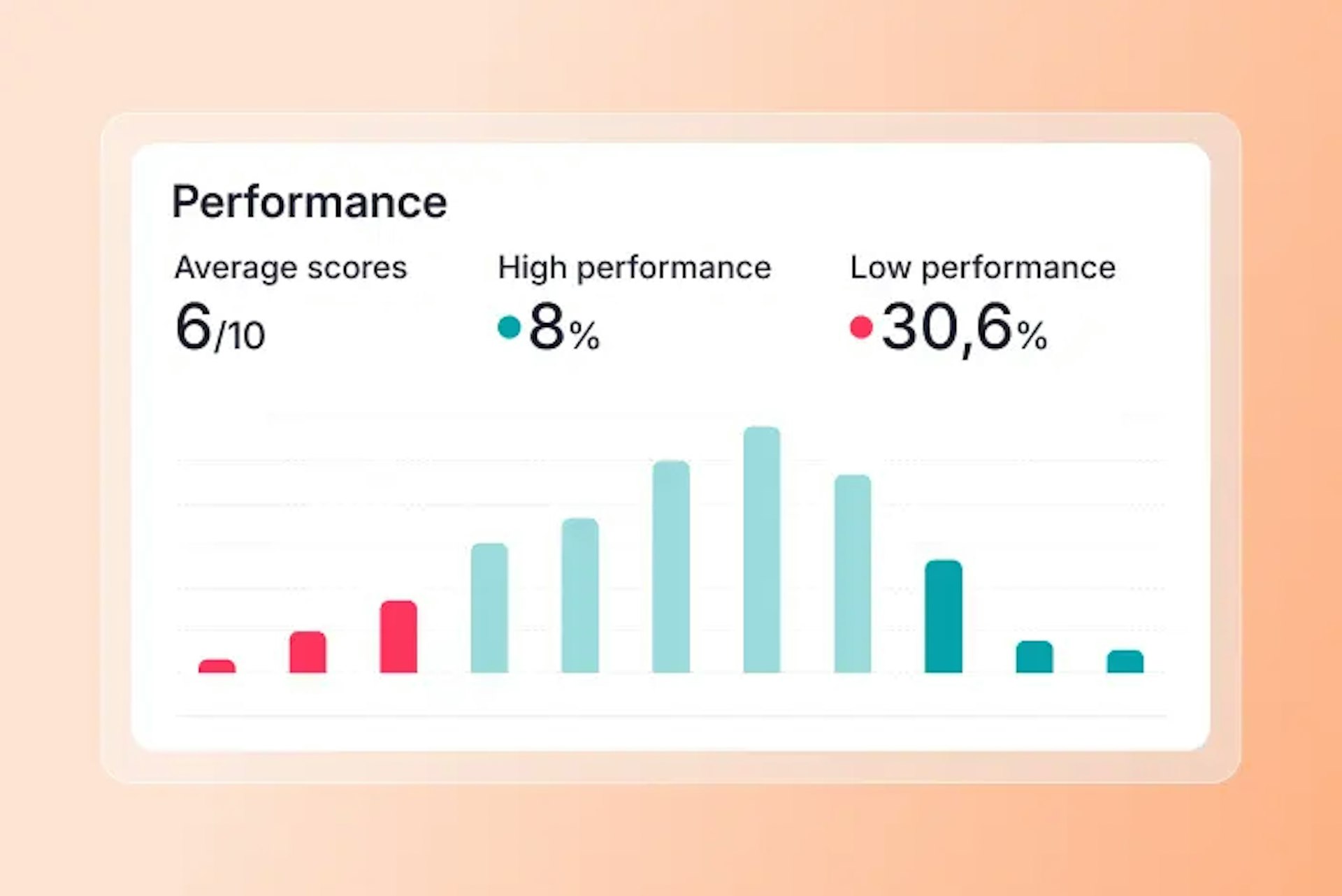 HR reports and analytics performance graph