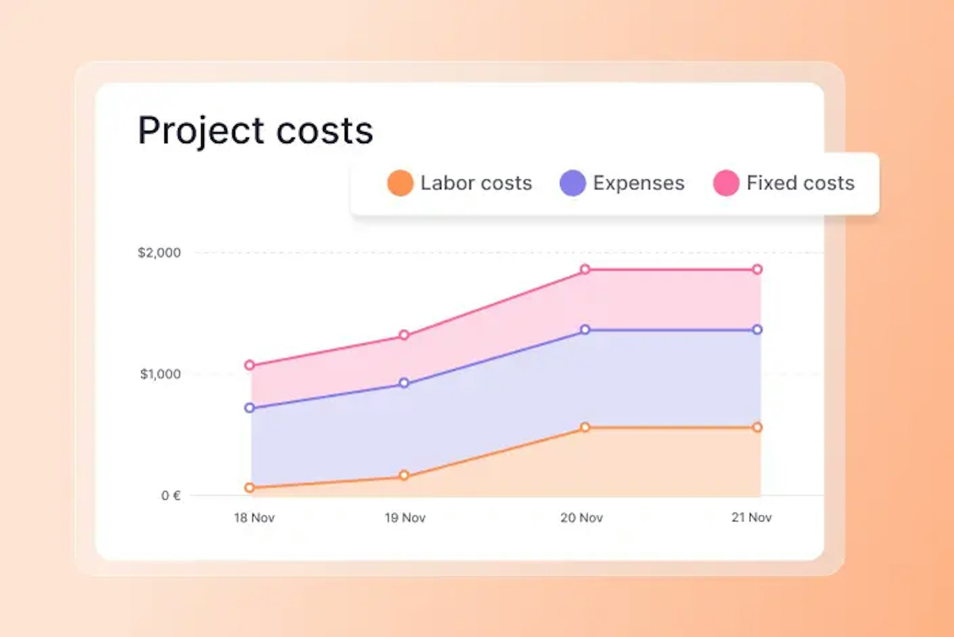 HR reports and analytics project management expenses graph