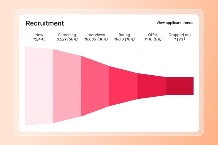 HR reports and analytics recruitment HR reports and analytics recruitment graph