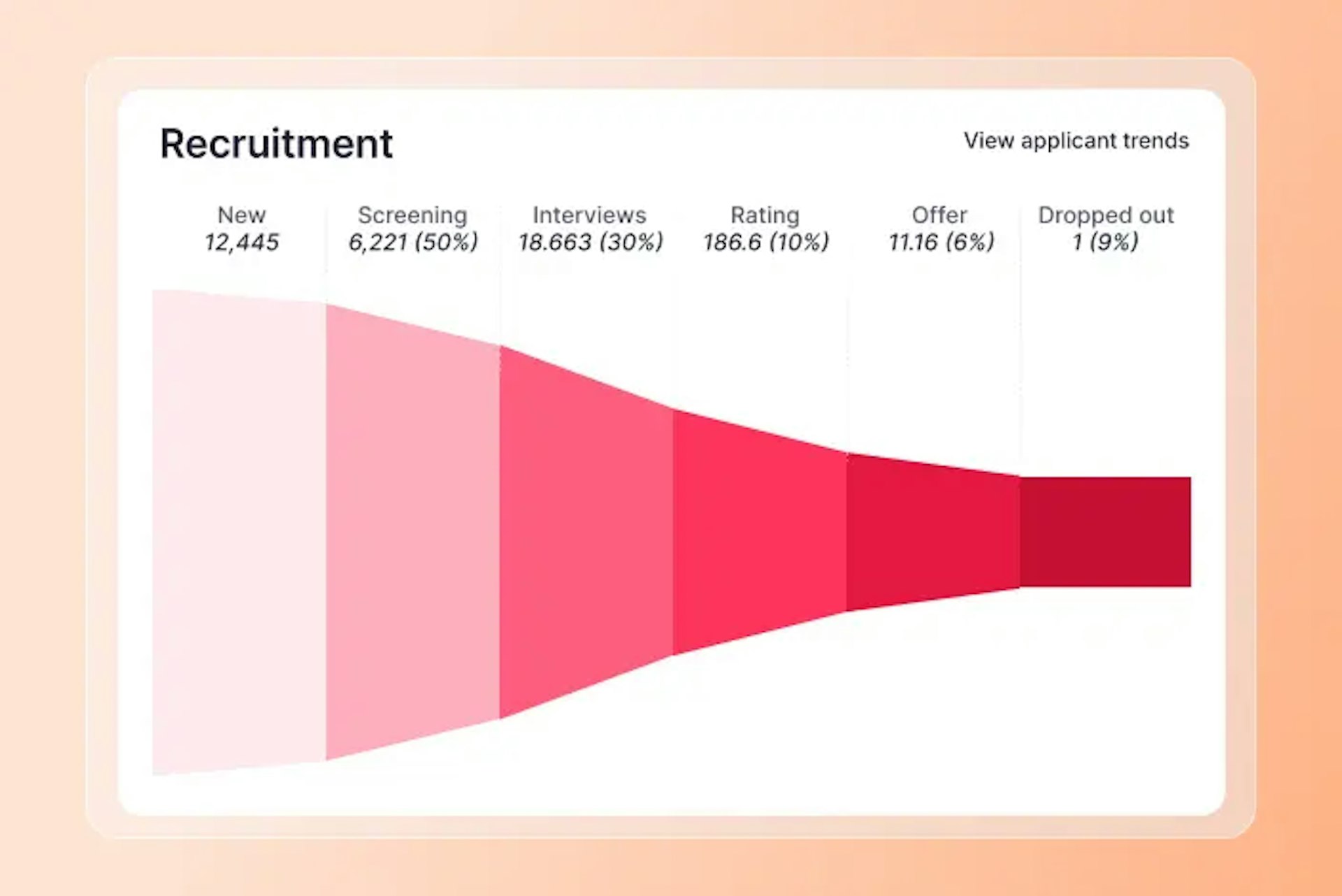HR reports and analytics recruitment graph