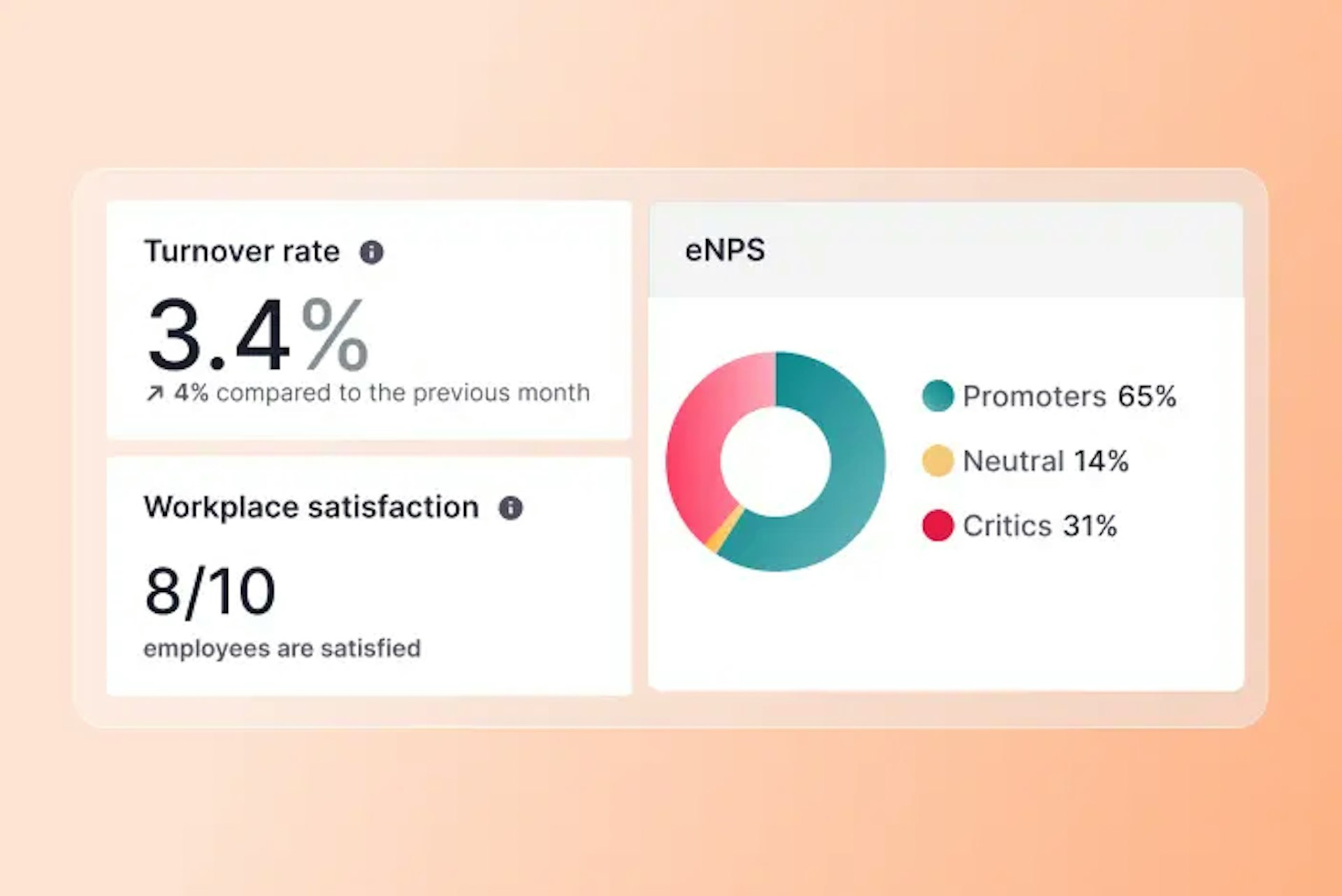 HR reports and analytics employee satisfaction