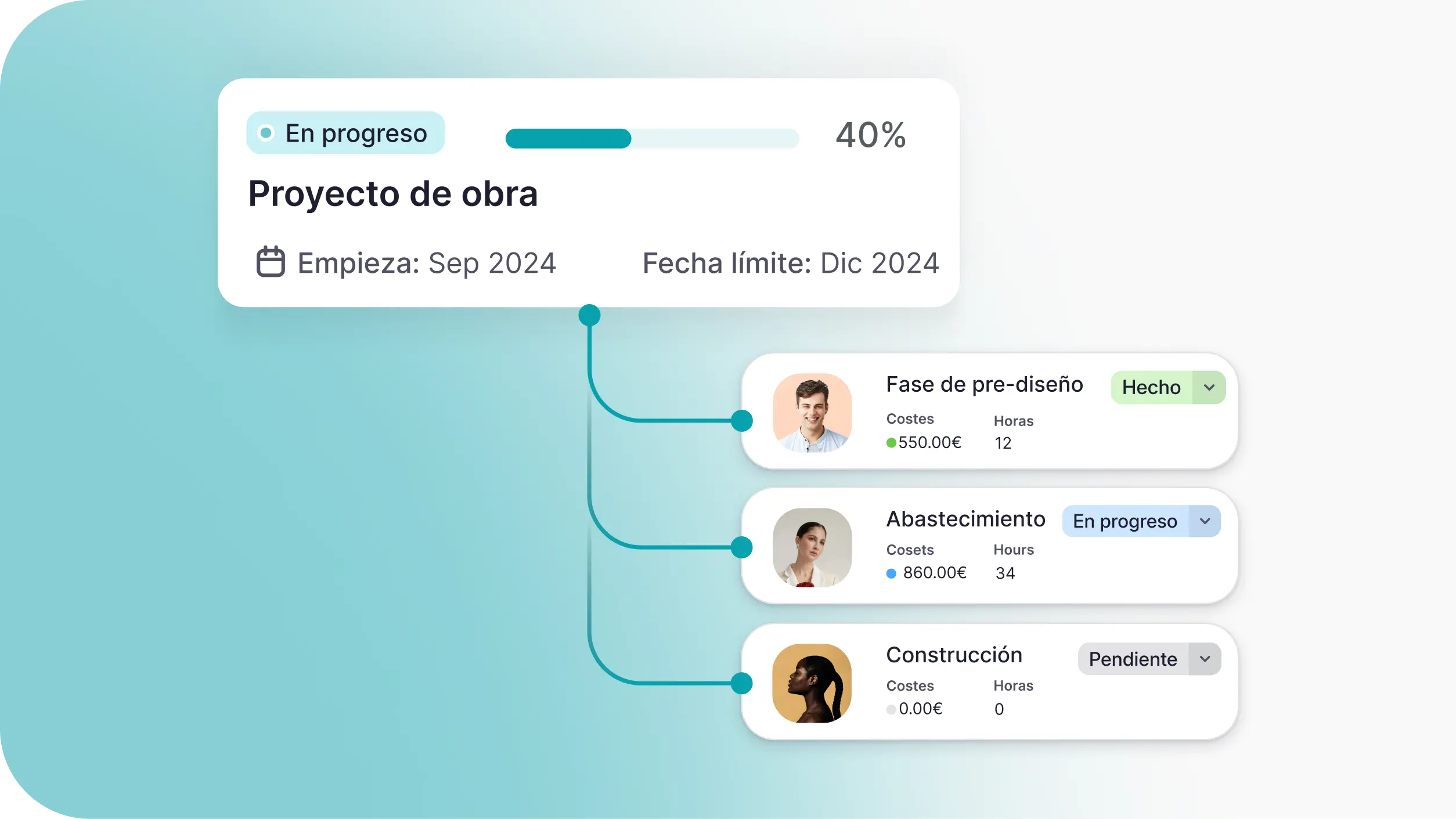 gestión de proyectos gestión de proyectos software