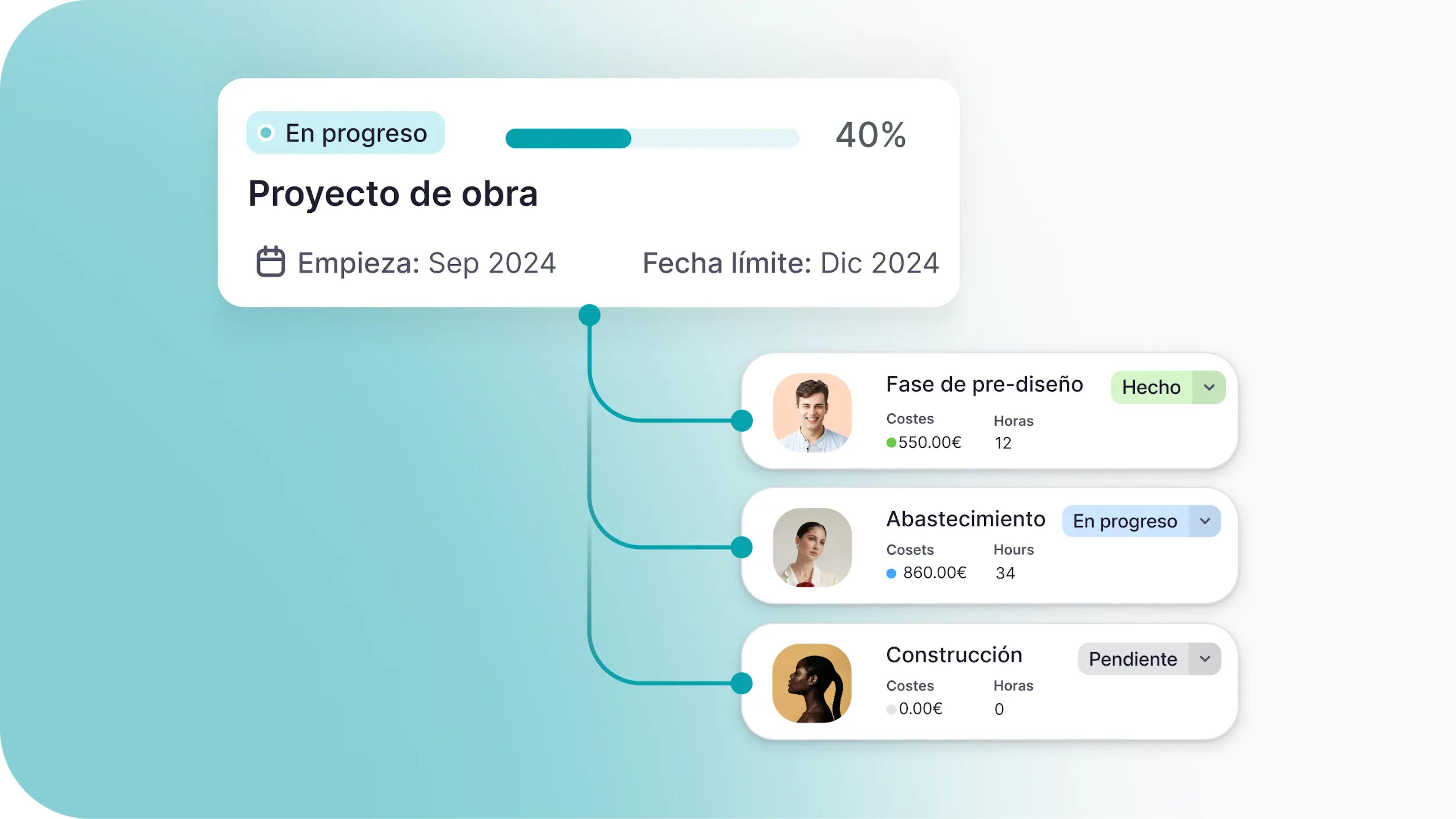 gestión de proyectos software
