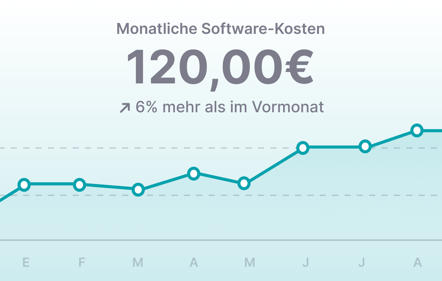 software_management_chart_de software_management_chart_de