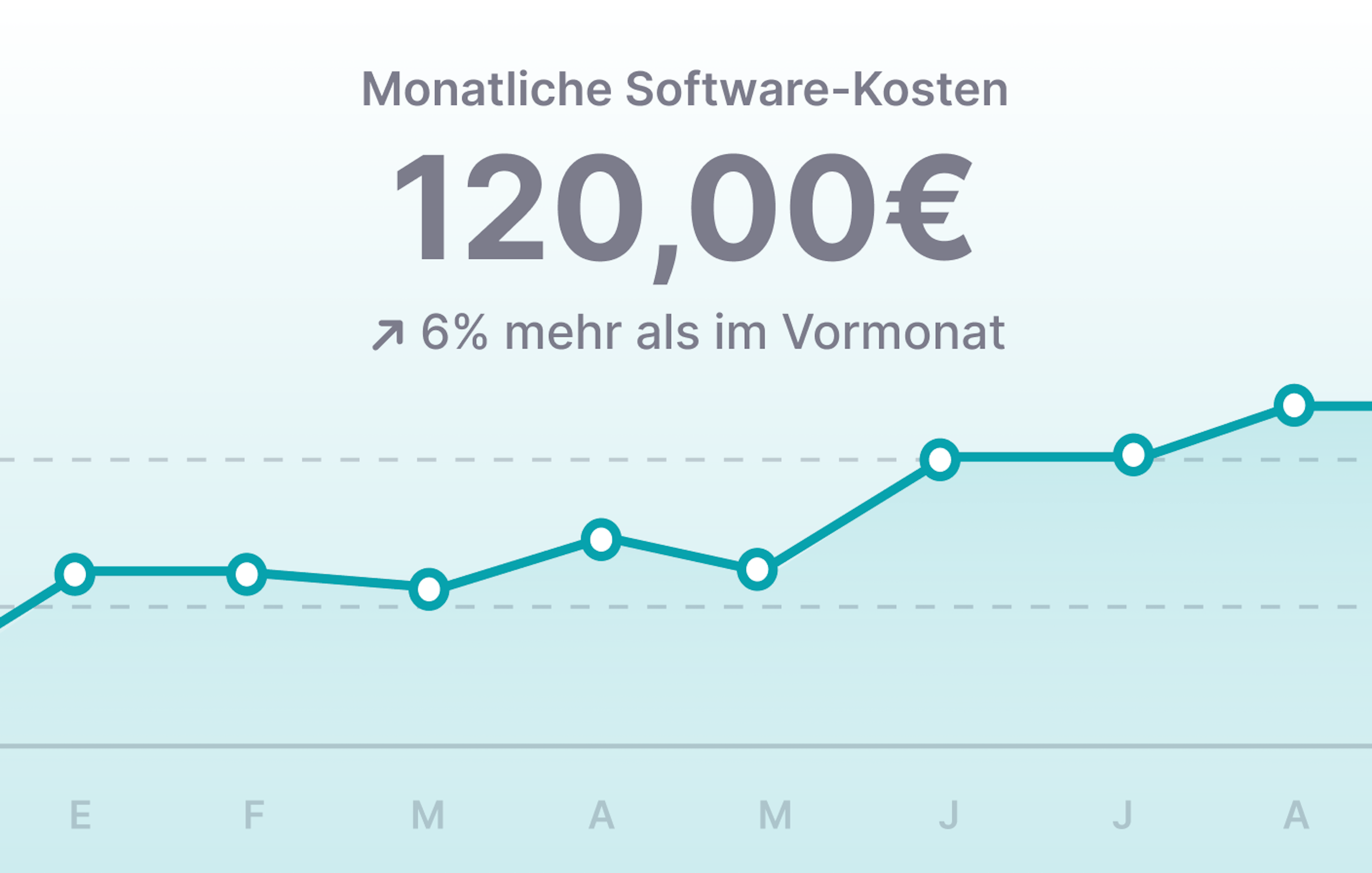 software_management_chart_de