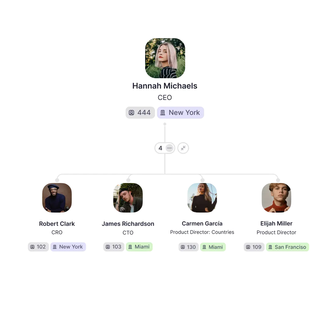 hrms software org chart feature hrms software org chart feature