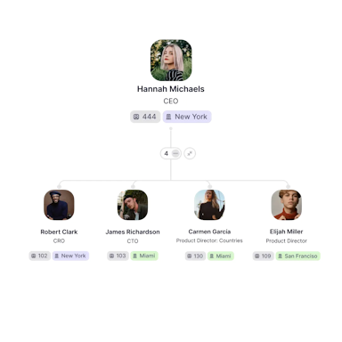 hrms software org chart feature