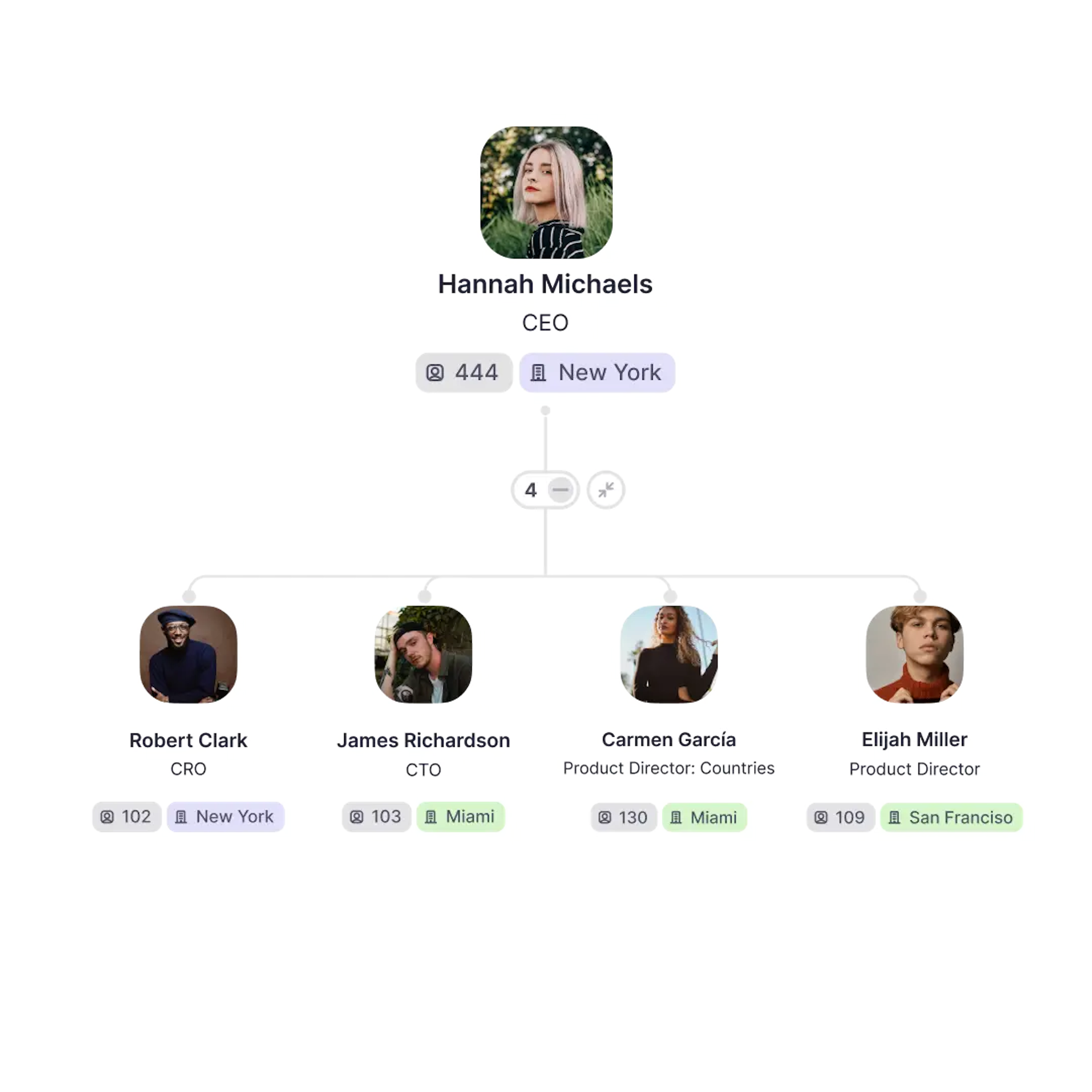 hrms software org chart feature