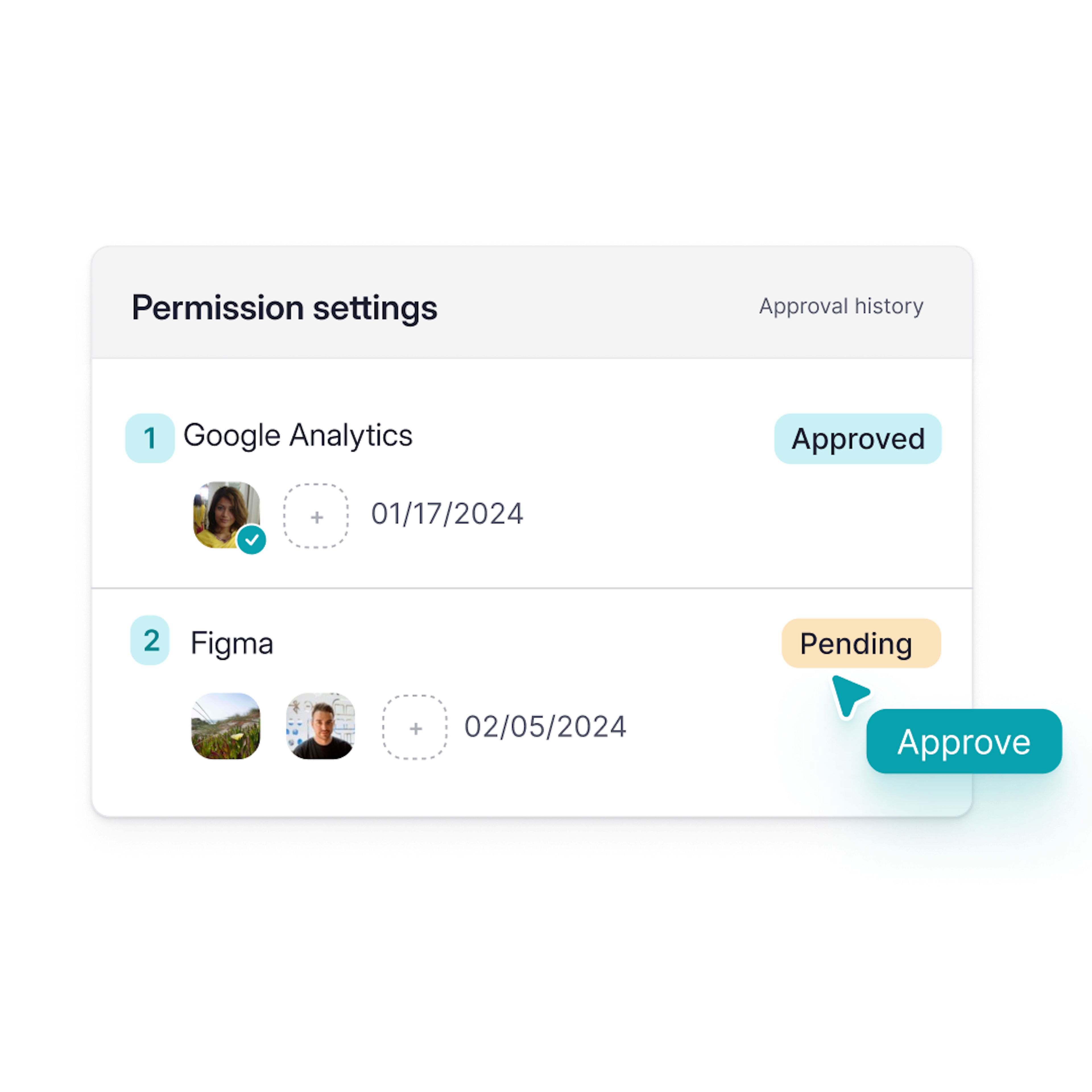 All features user permission settings