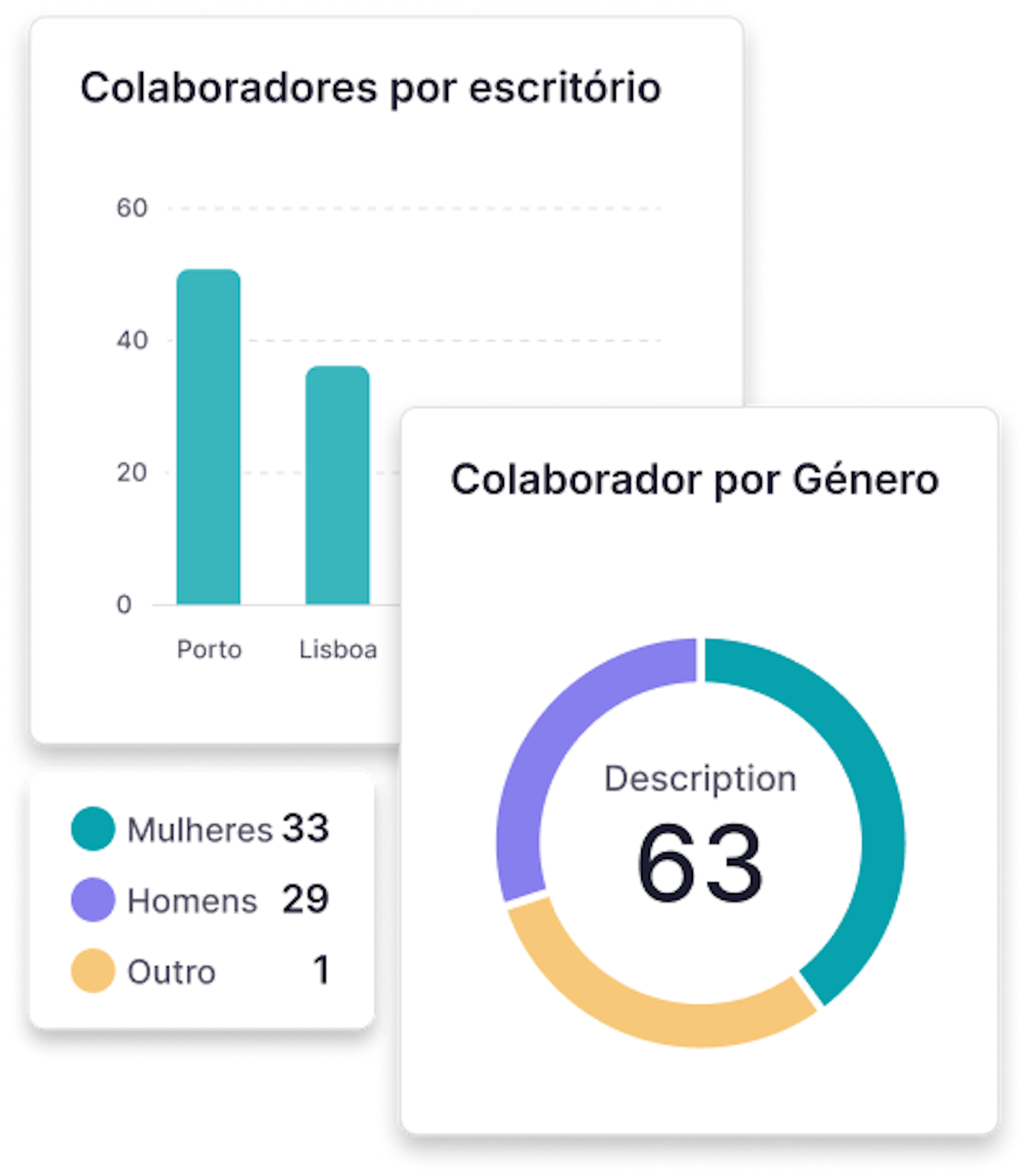 pt - insights
