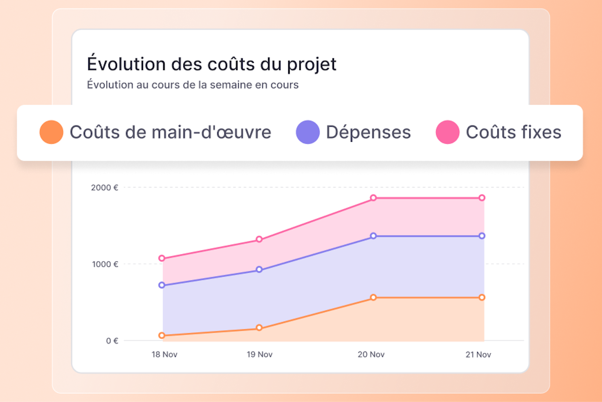 projets