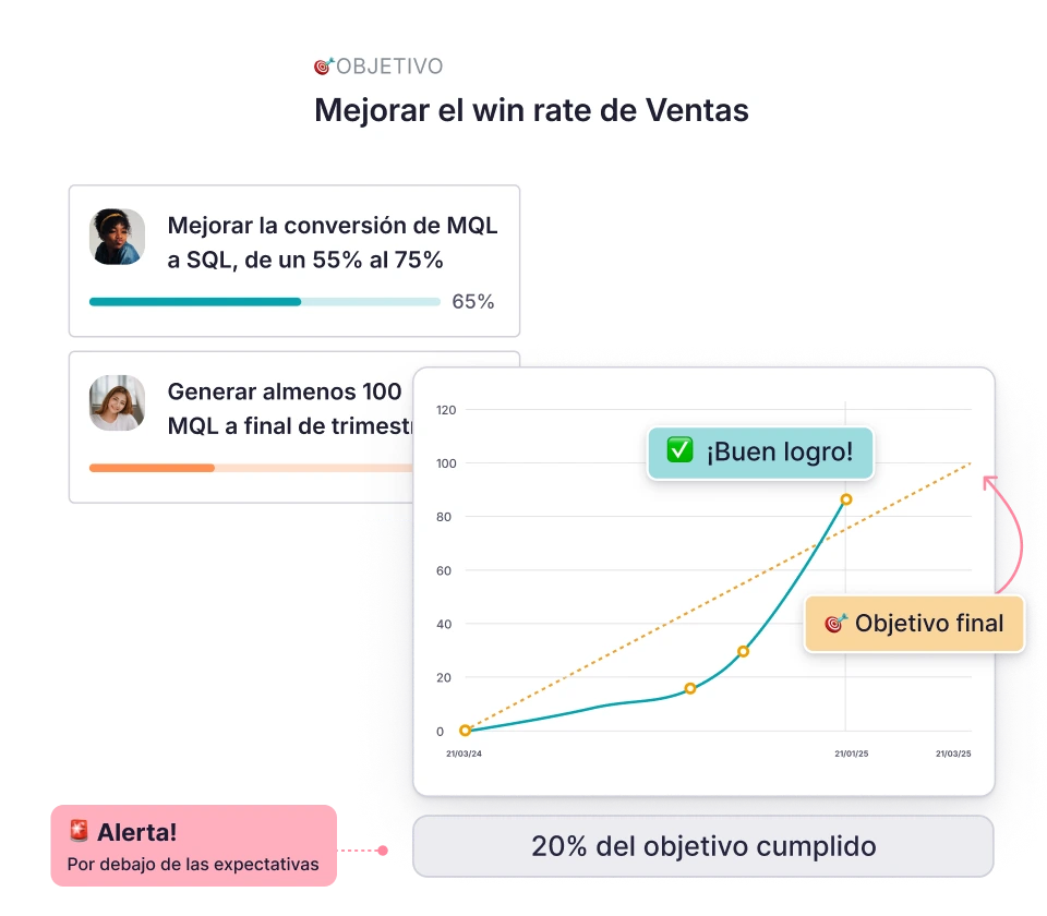 objetivos desempeño objetivos del empleado/da