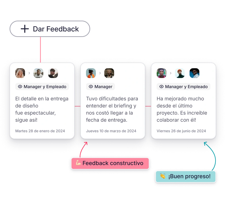 feedback recoger y dar feedback
