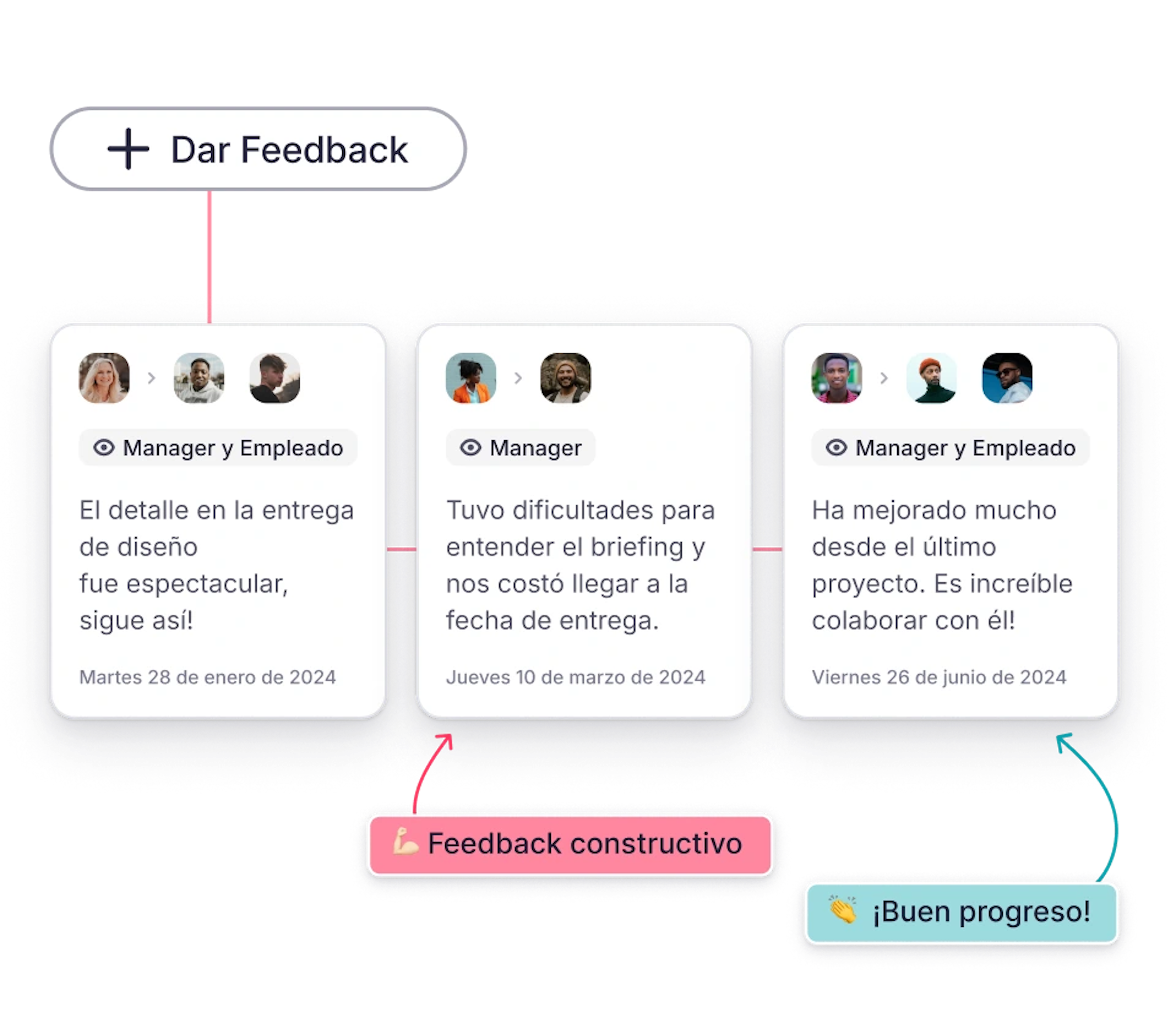 recoger y dar feedback