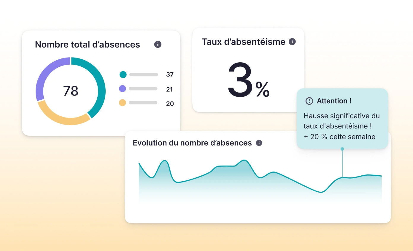 taux d'absentéisme taux d'absentéisme