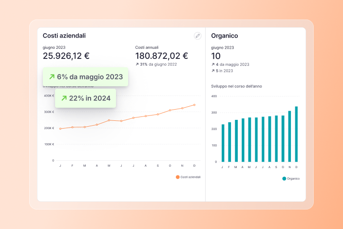 costi-aziendali overview-costi-aziendali