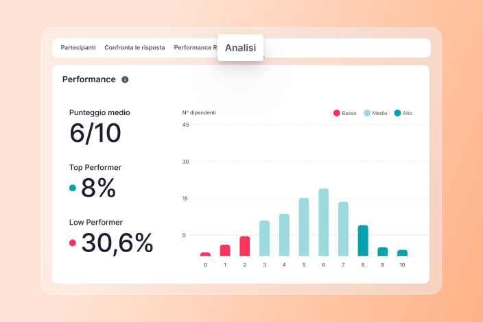 performance analisi-performance