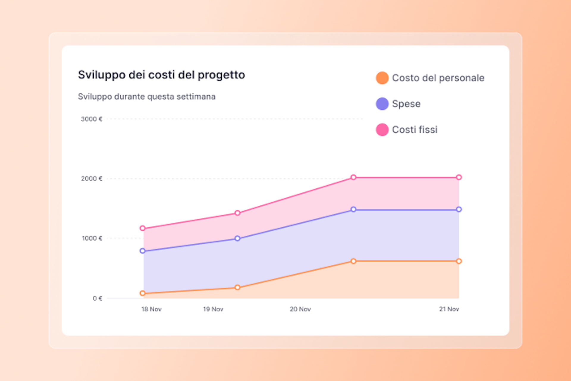overview-costi-progetti