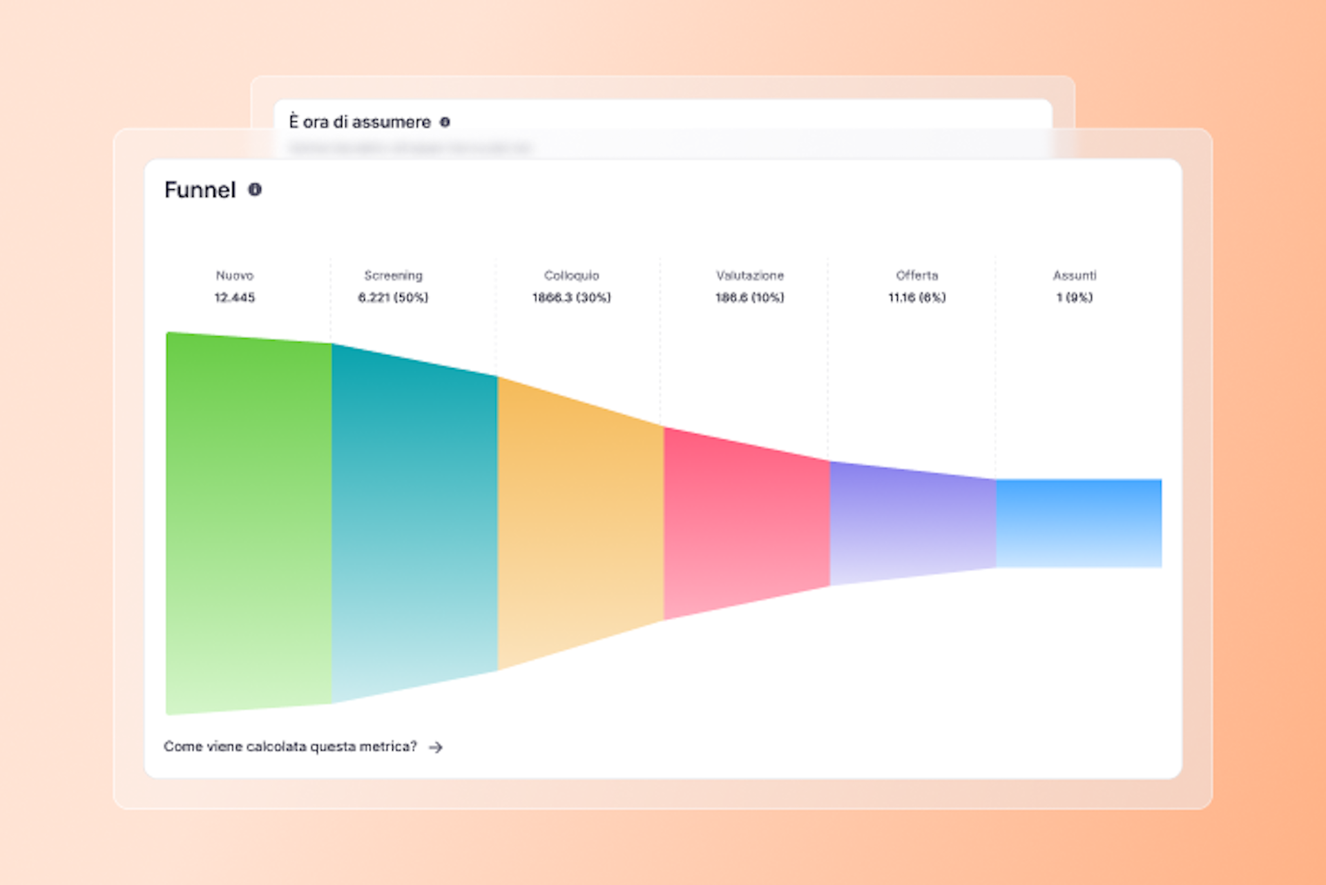 fasi-funnel-ats