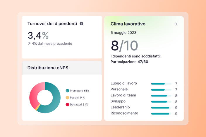sondaggi-clima-aziendale analisi-sondaggi-eNPS