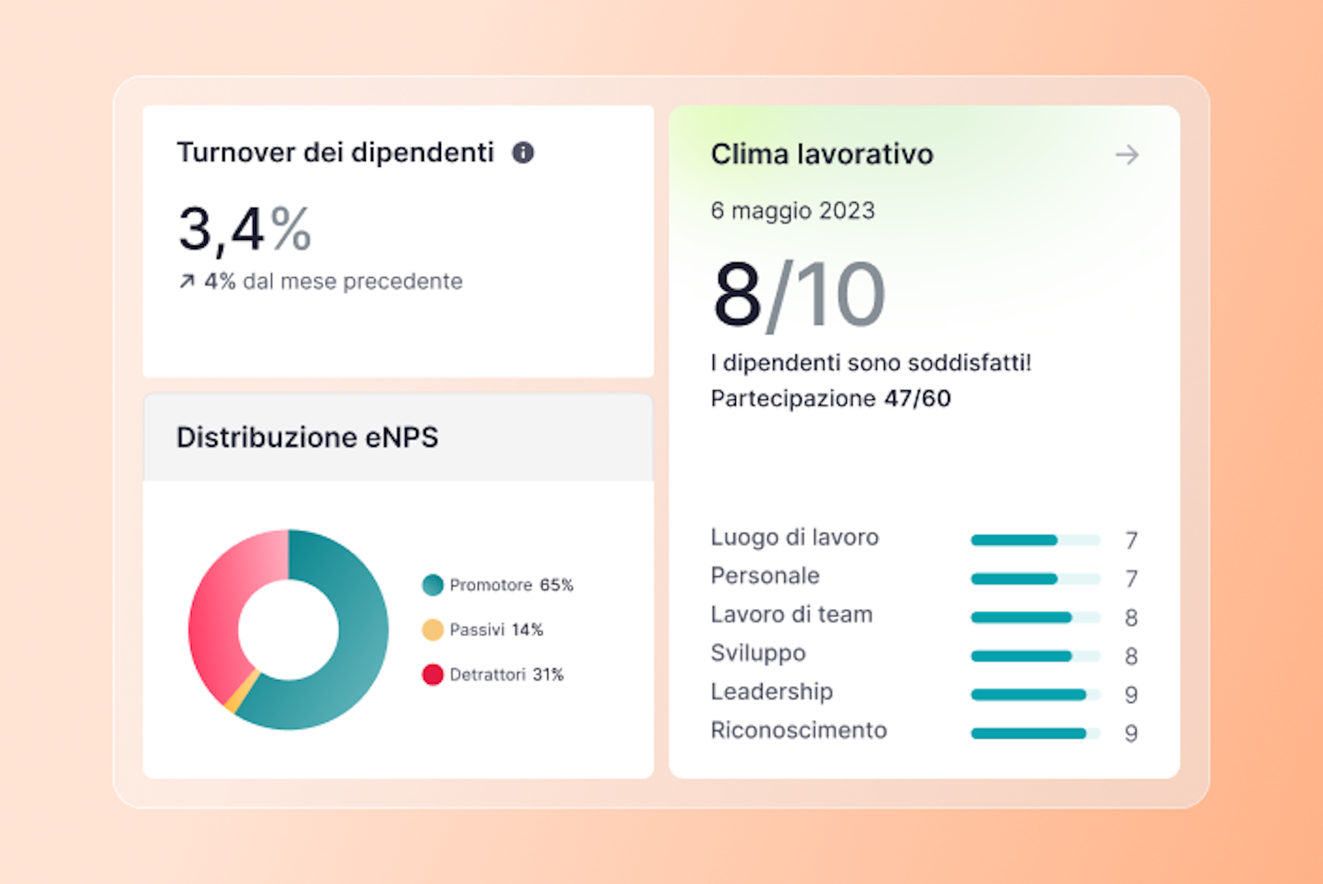 analisi-sondaggi-eNPS