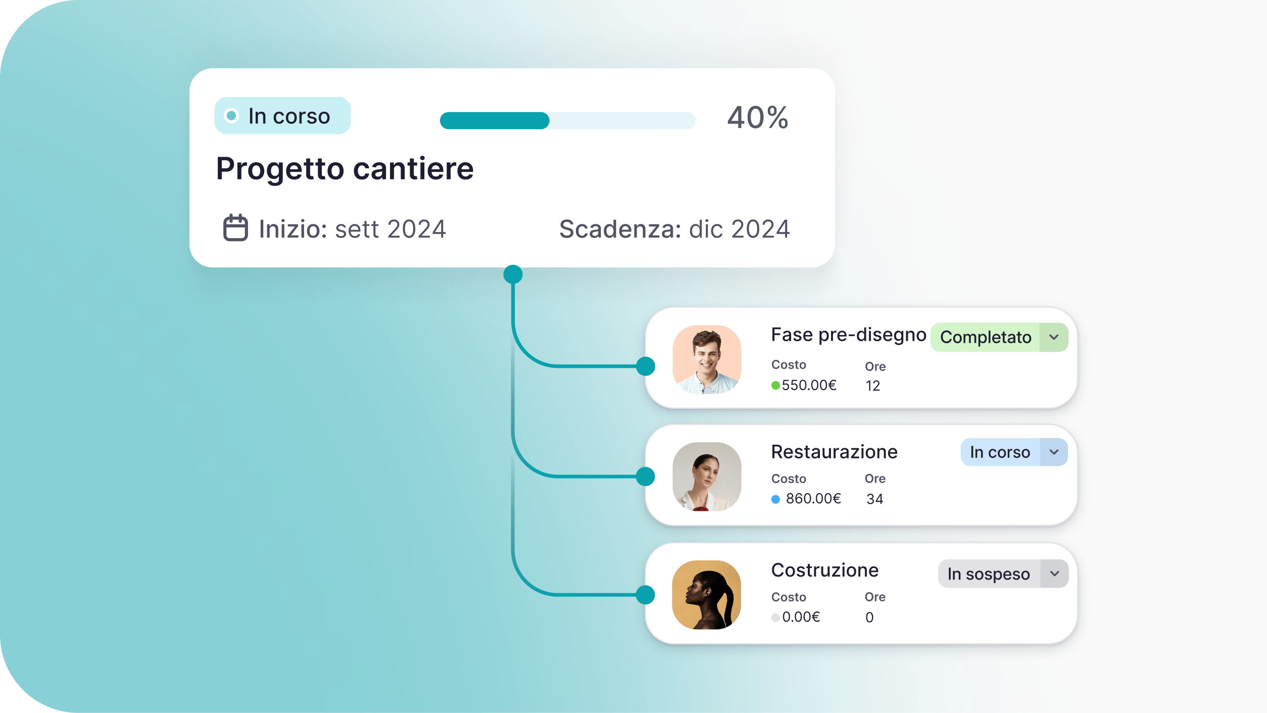 gestione-progetti visibilità-gestione-progetti