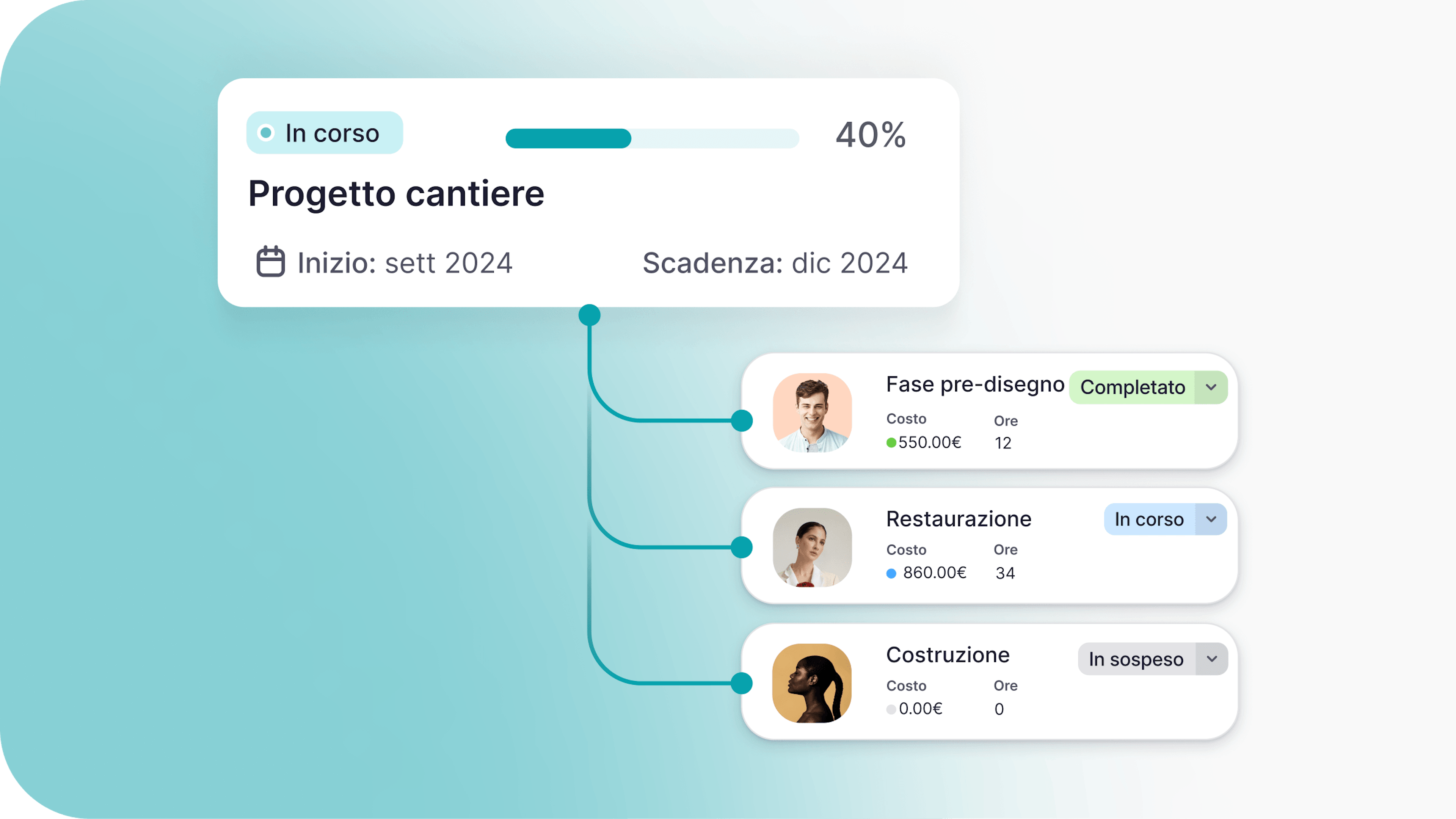 visibilità-gestione-progetti