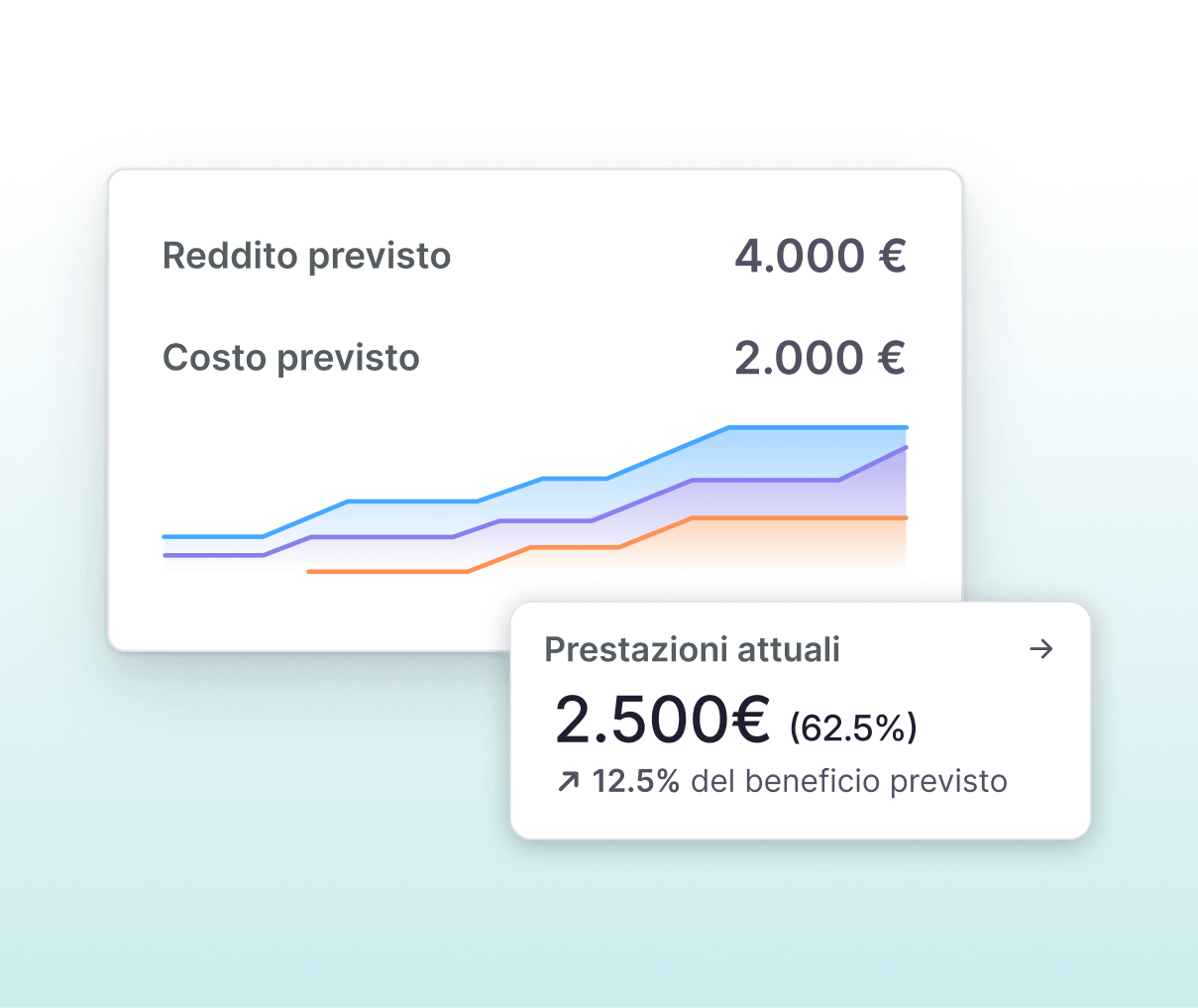 pianificazione-progetti pianificazione-progetti