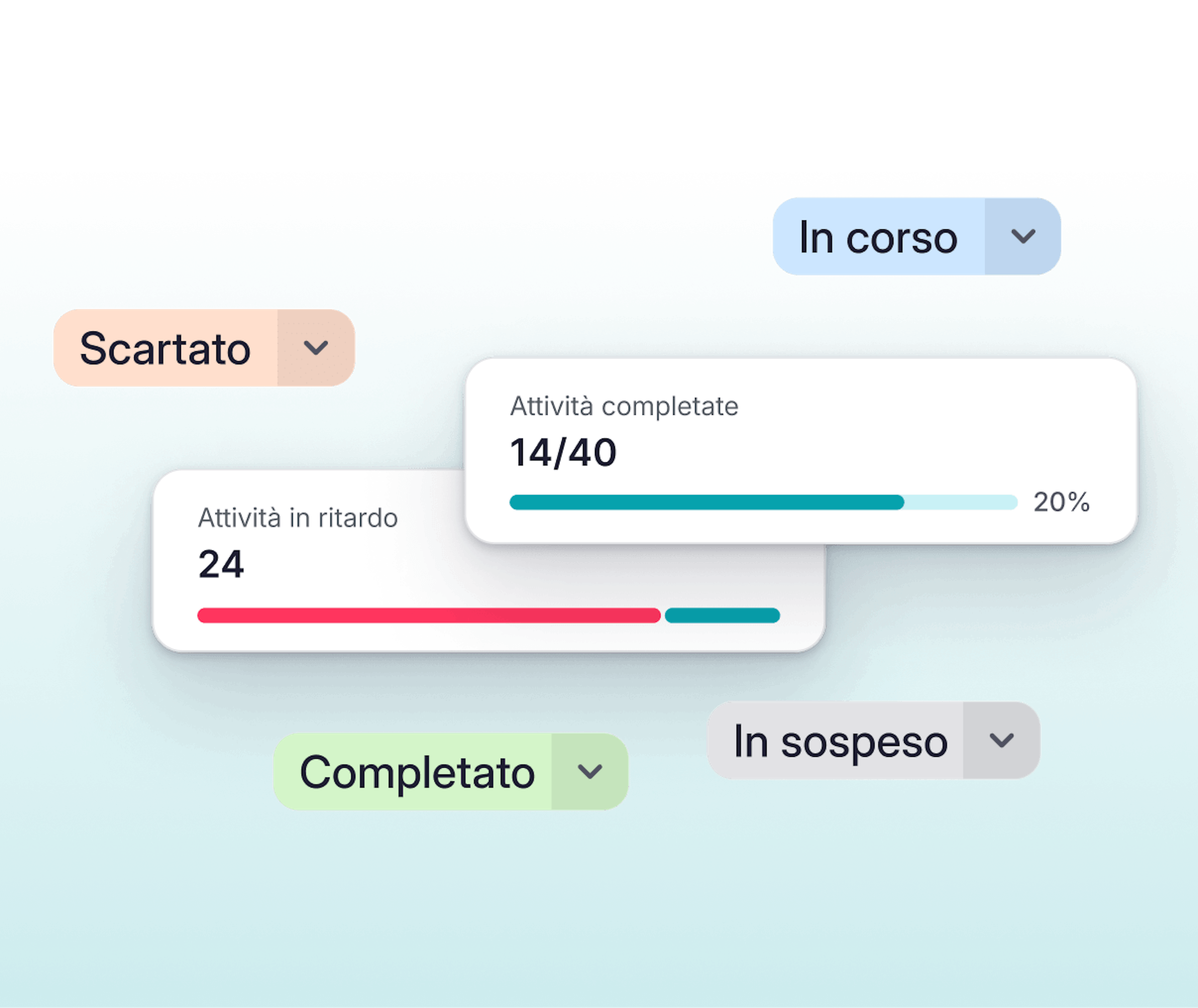 esecuzione-progetti